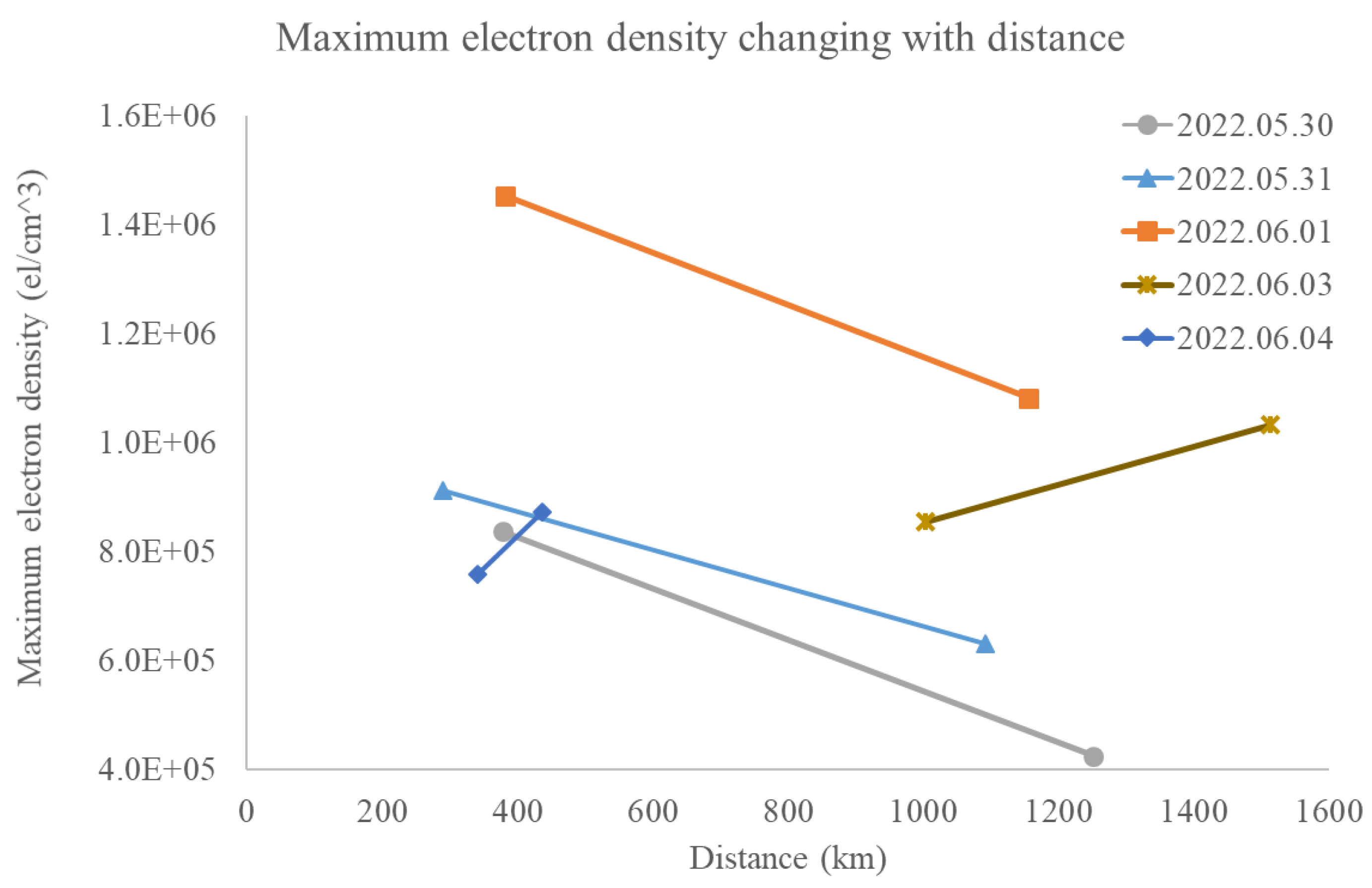Remotesensing 15 03089 g006