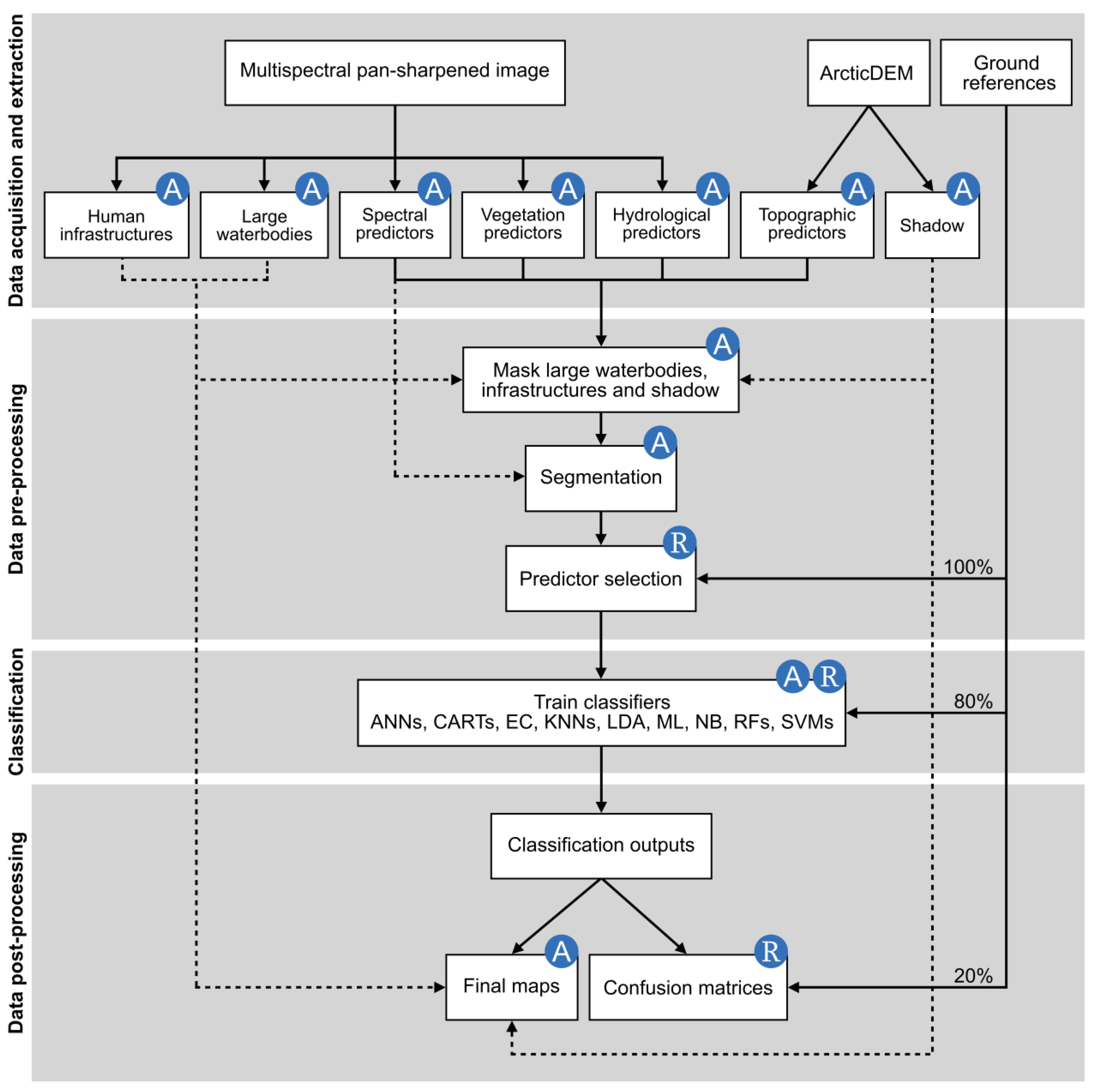 Remotesensing 15 03090 g001