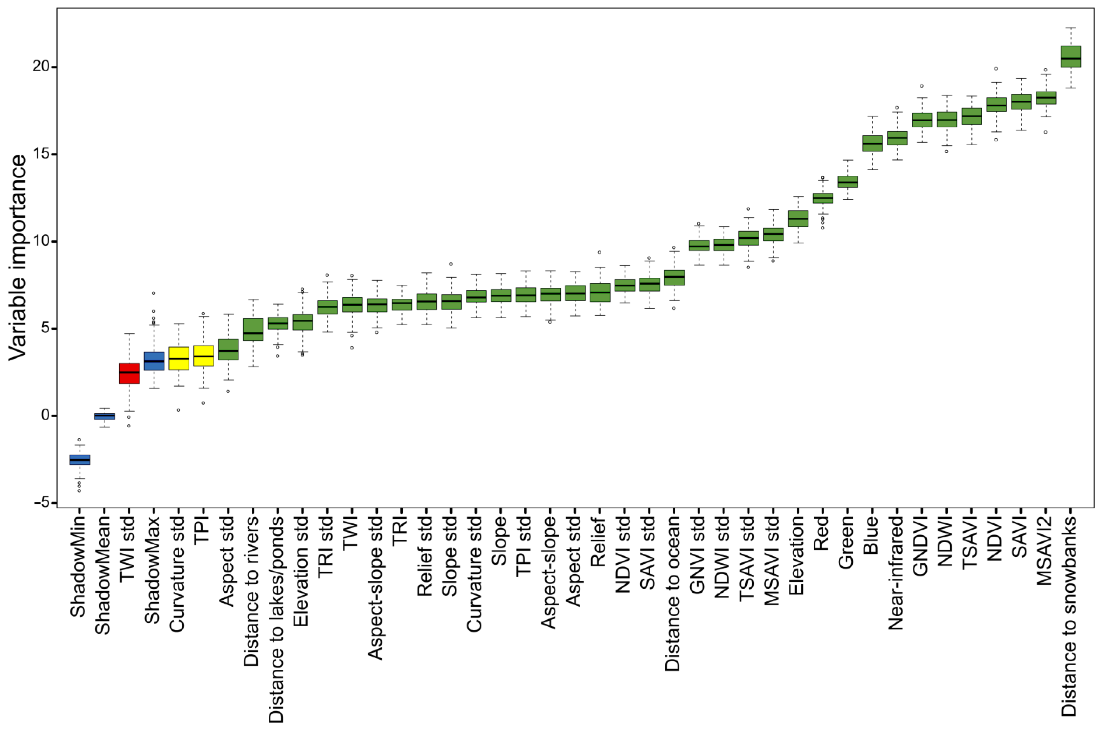 Remotesensing 15 03090 g003