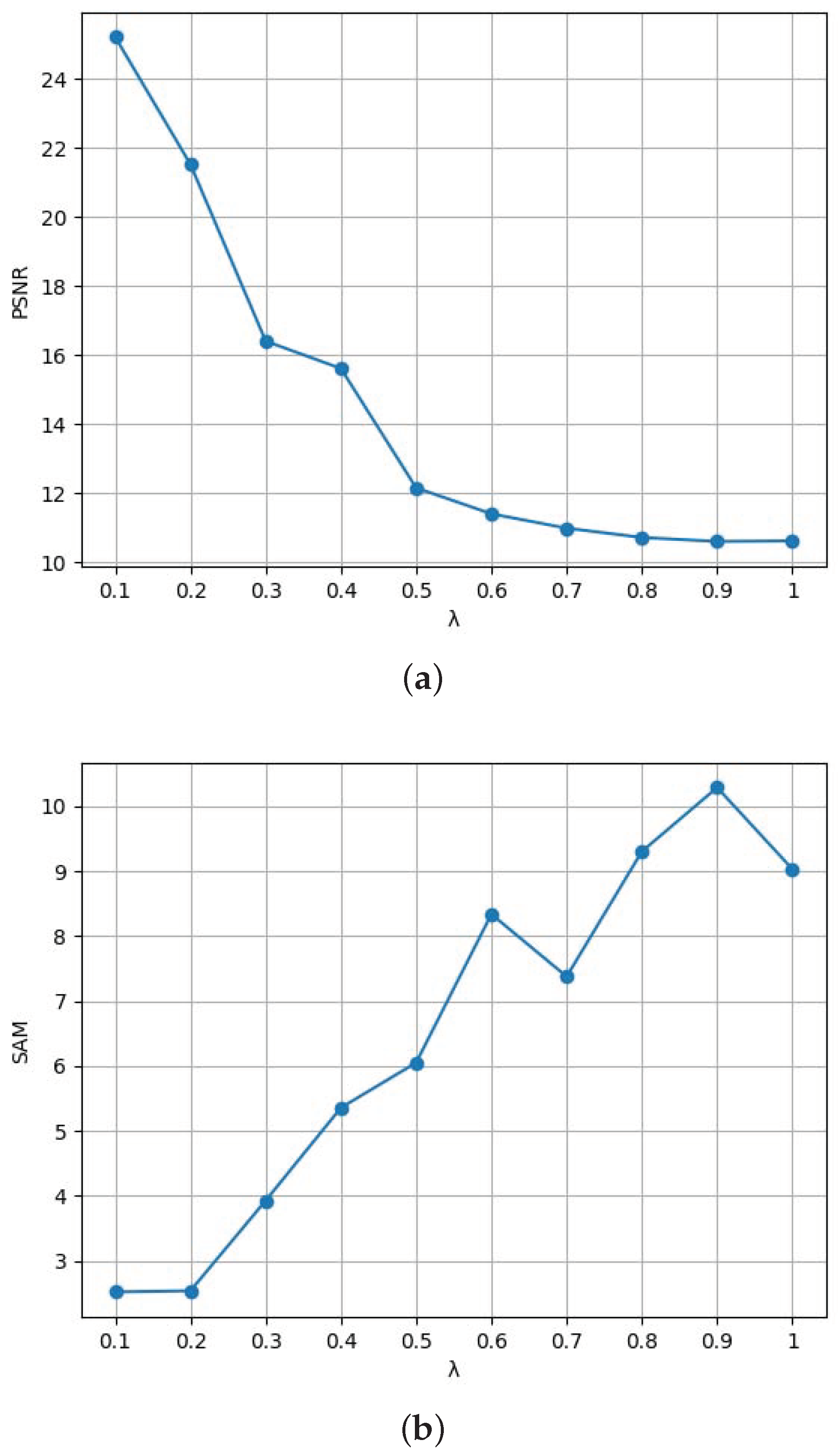 Remotesensing 15 03091 g009 Remotesensing 15 03091 g009