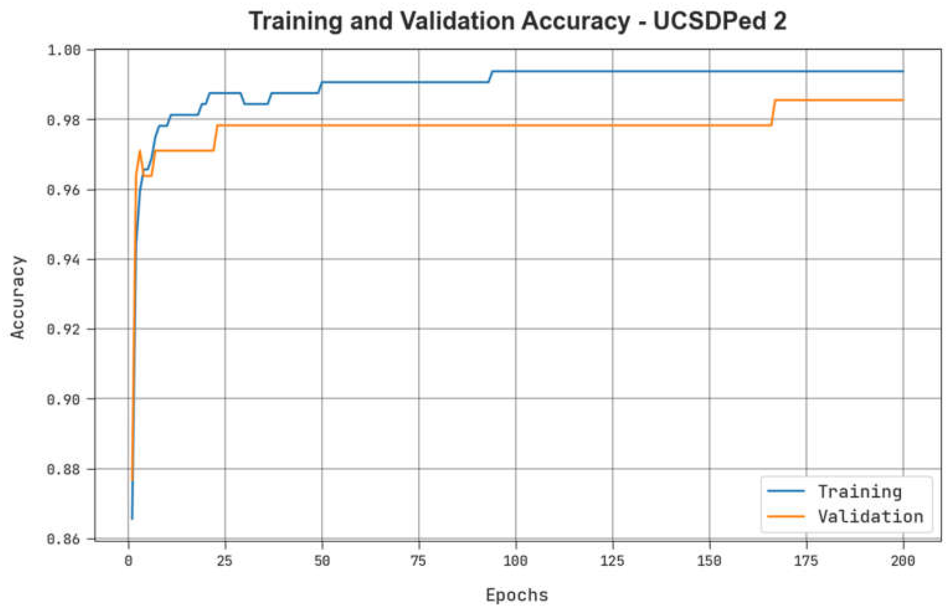Remotesensing 15 03092 g005 550