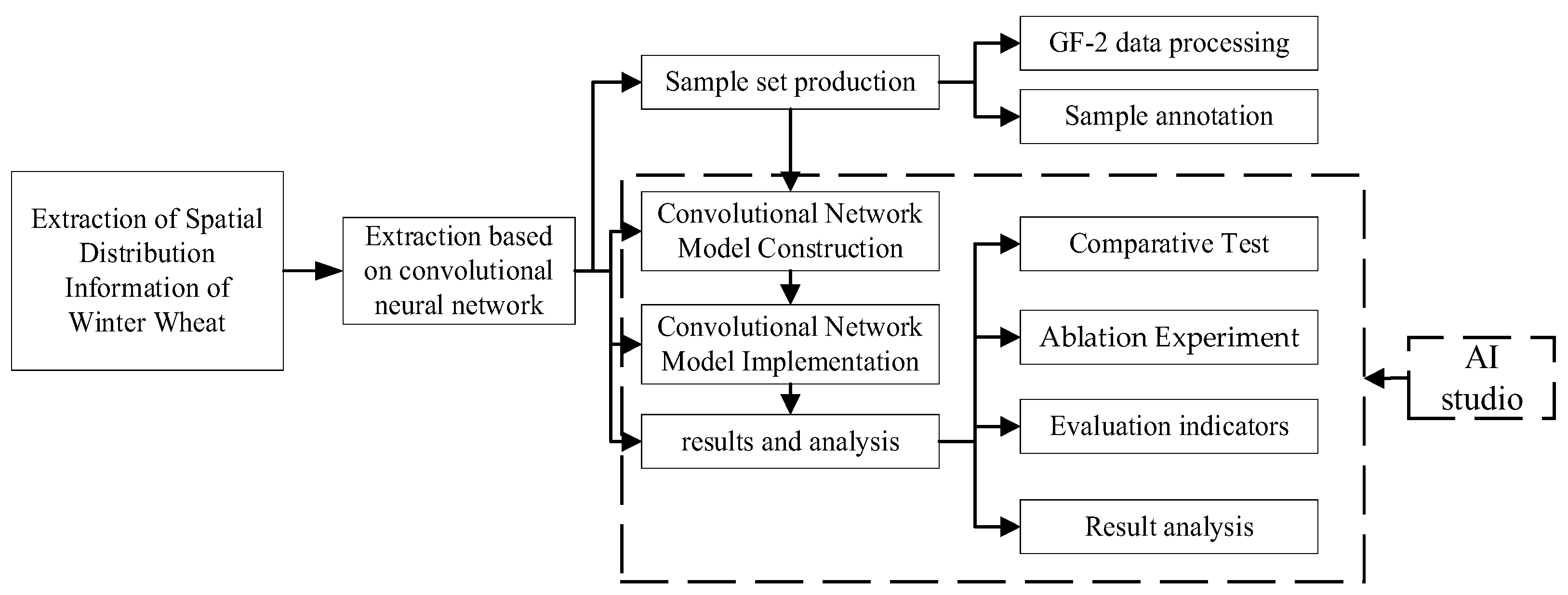 Remotesensing 15 03094 g003 Remotesensing 15 03094 g003