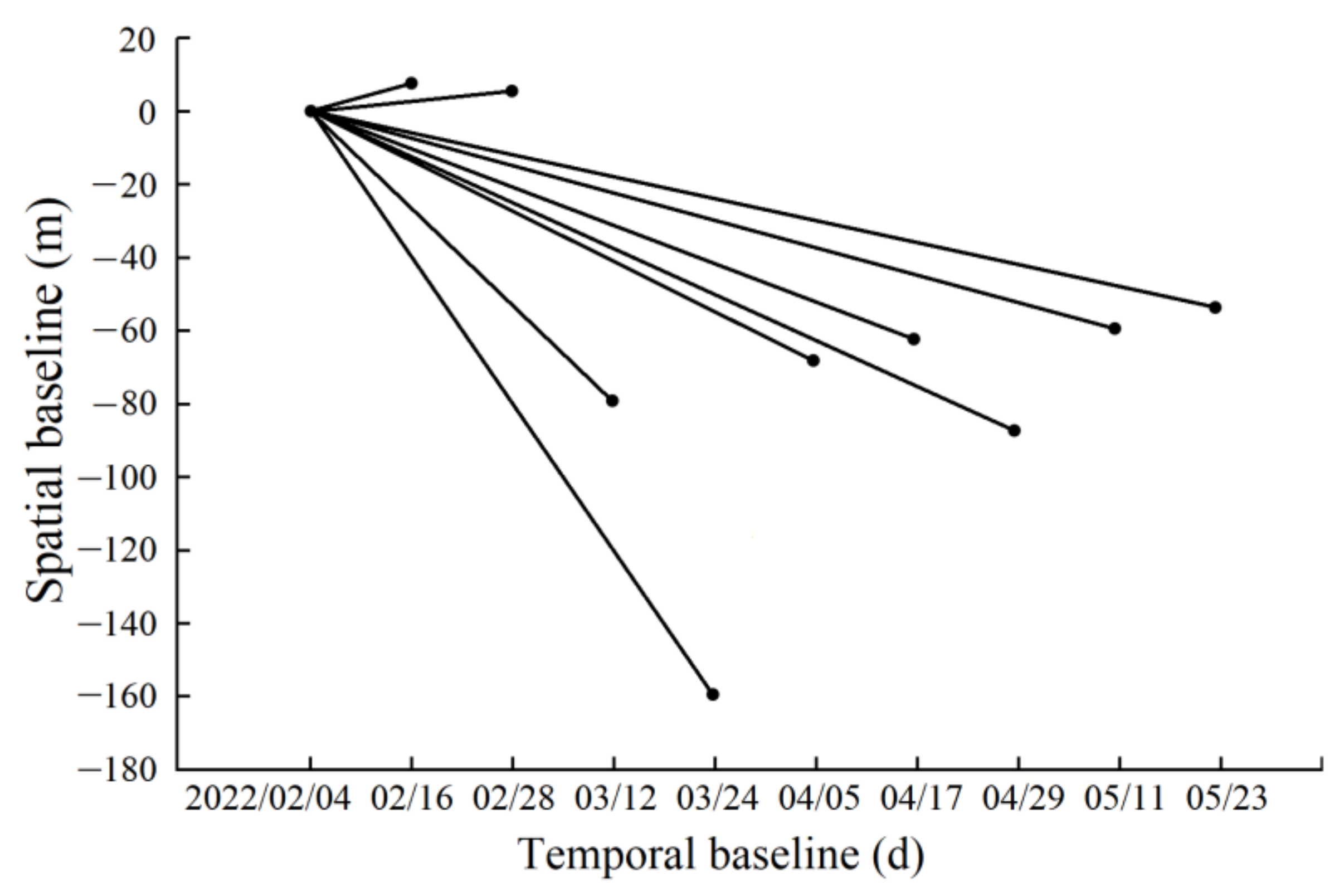 Remotesensing 15 03096 g003 Remotesensing 15 03096 g003