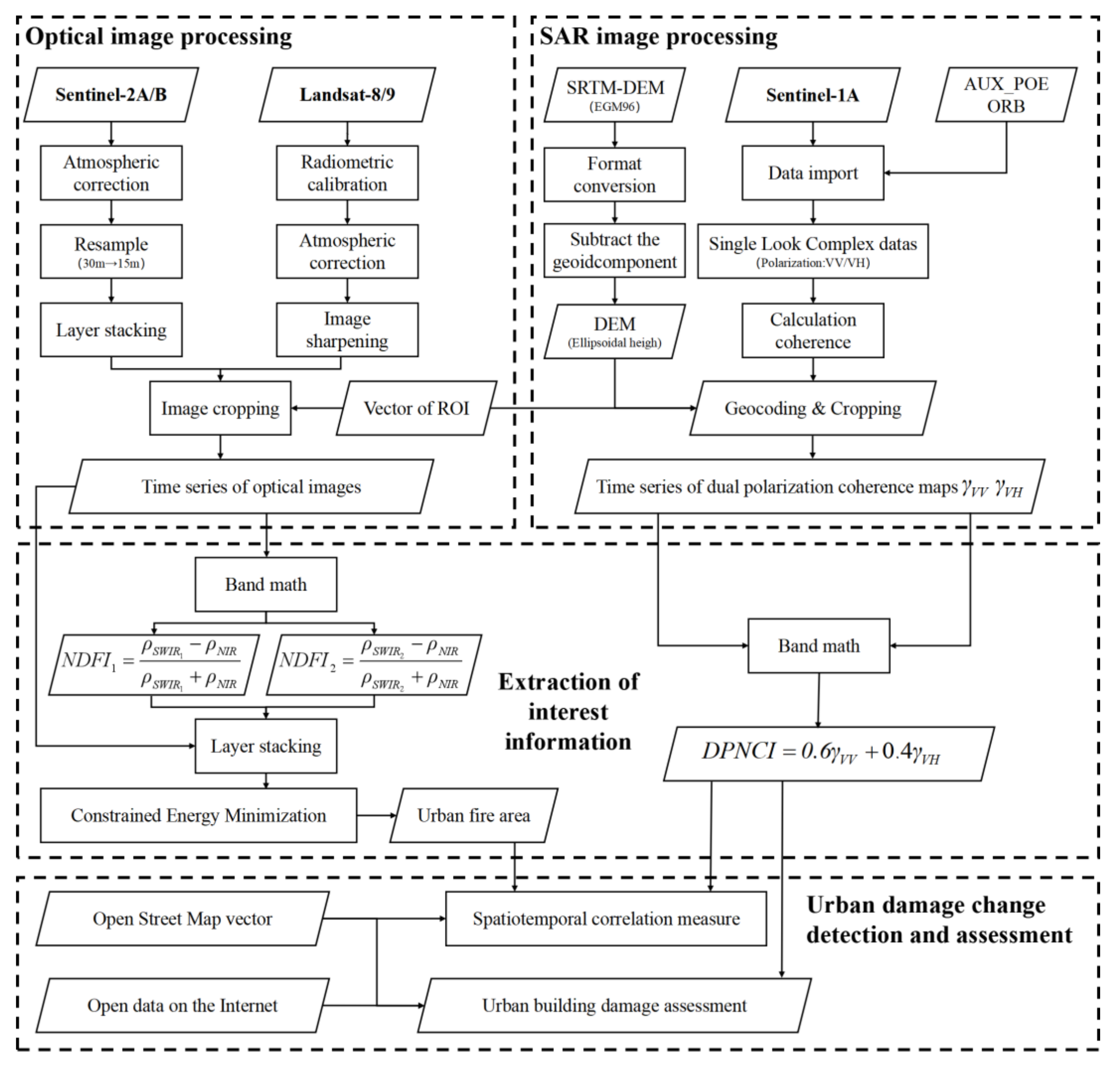 Remotesensing 15 03096 g005 Remotesensing 15 03096 g005