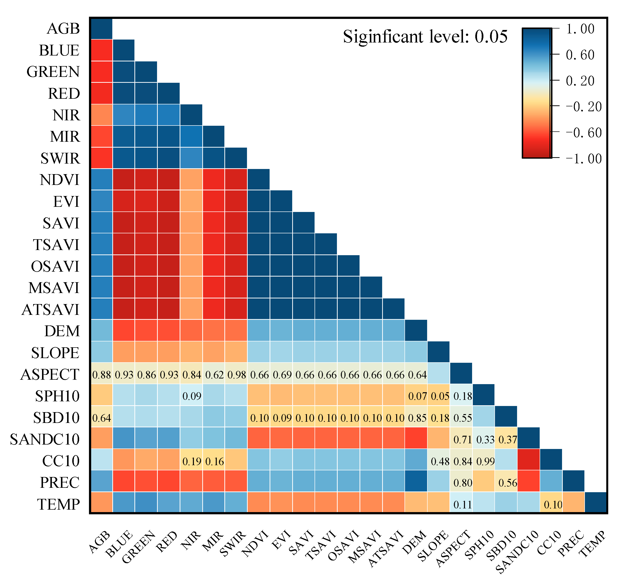 Remotesensing 15 03097 g0a1