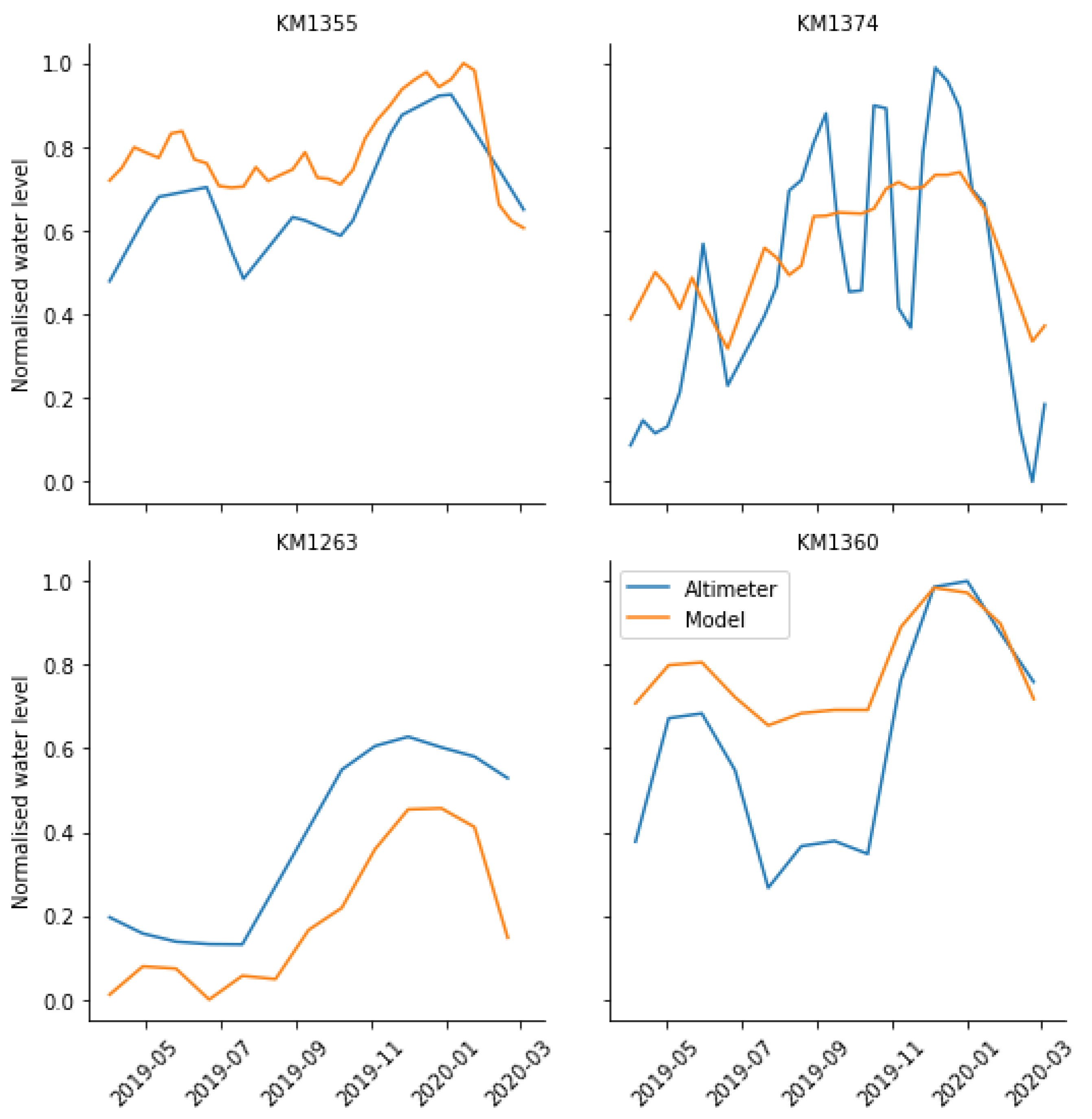 Remotesensing 15 03099 g015 Remotesensing 15 03099 g015