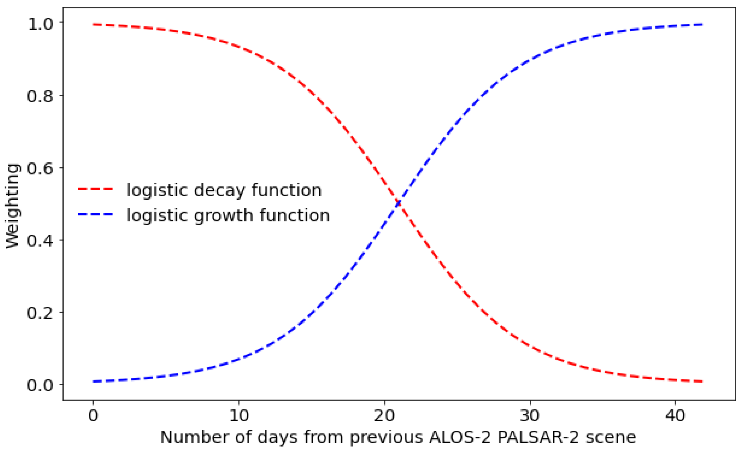 Remotesensing 15 03099 g0a1 Remotesensing 15 03099 g0a1