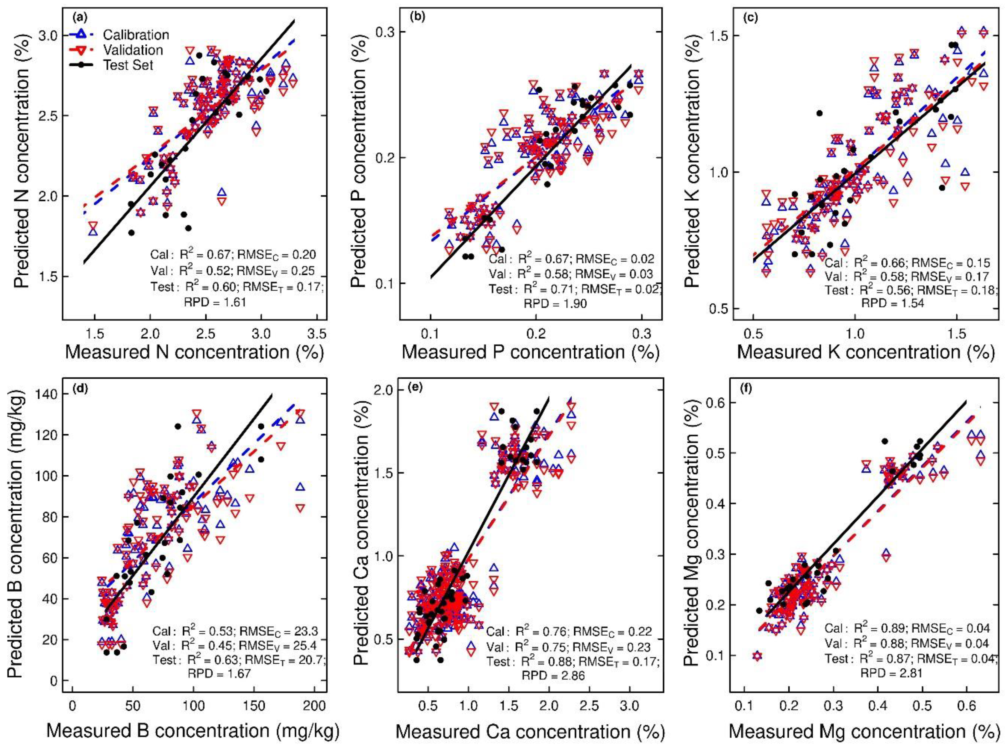 Remotesensing 15 03100 g003 Remotesensing 15 03100 g003