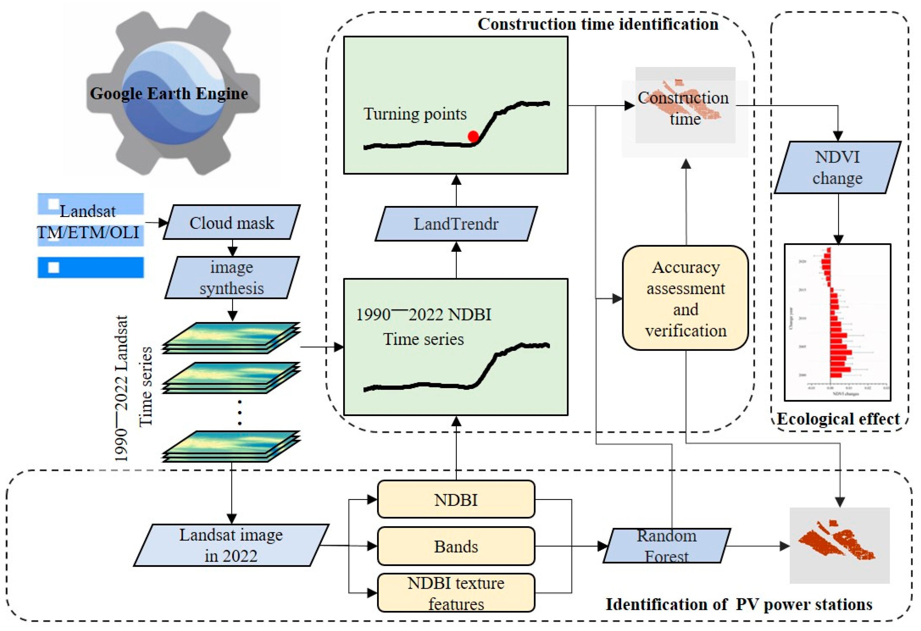 Remotesensing 15 03101 g002 Remotesensing 15 03101 g002