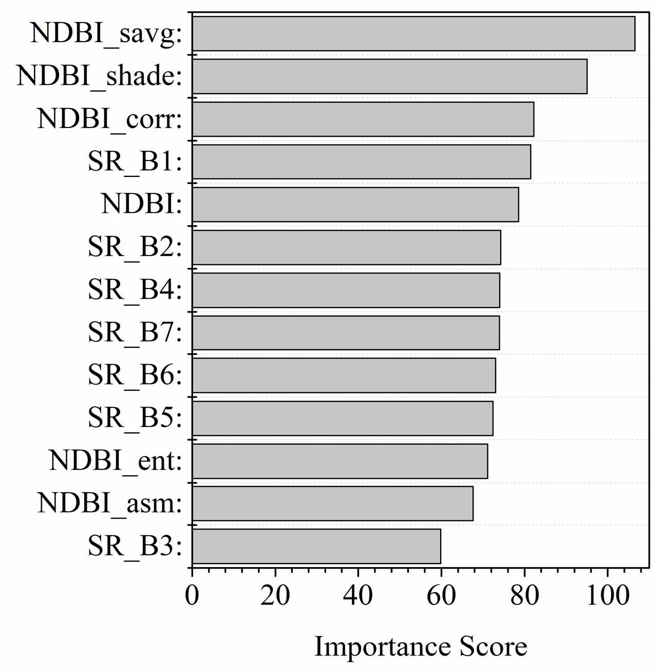 Remotesensing 15 03101 g004 Remotesensing 15 03101 g004