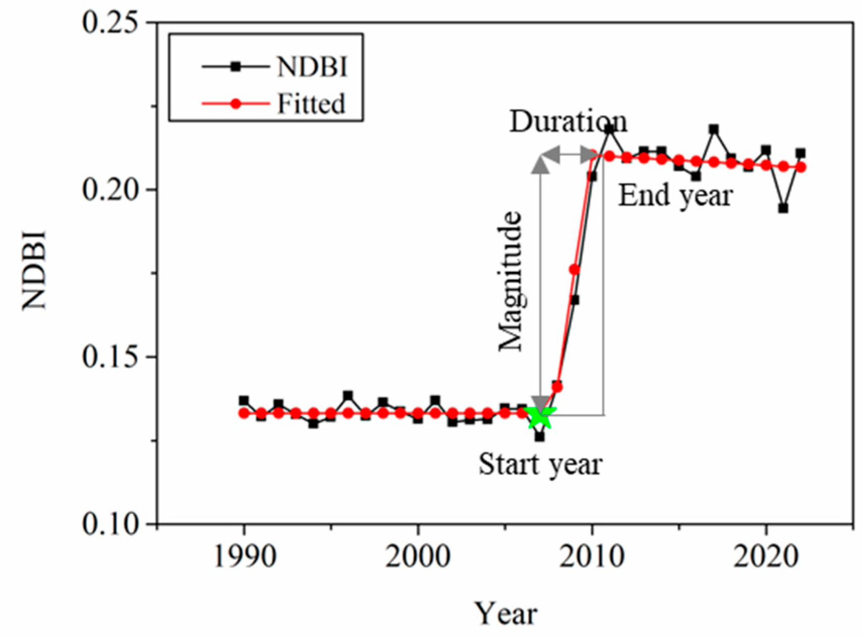 Remotesensing 15 03101 g005 Remotesensing 15 03101 g005