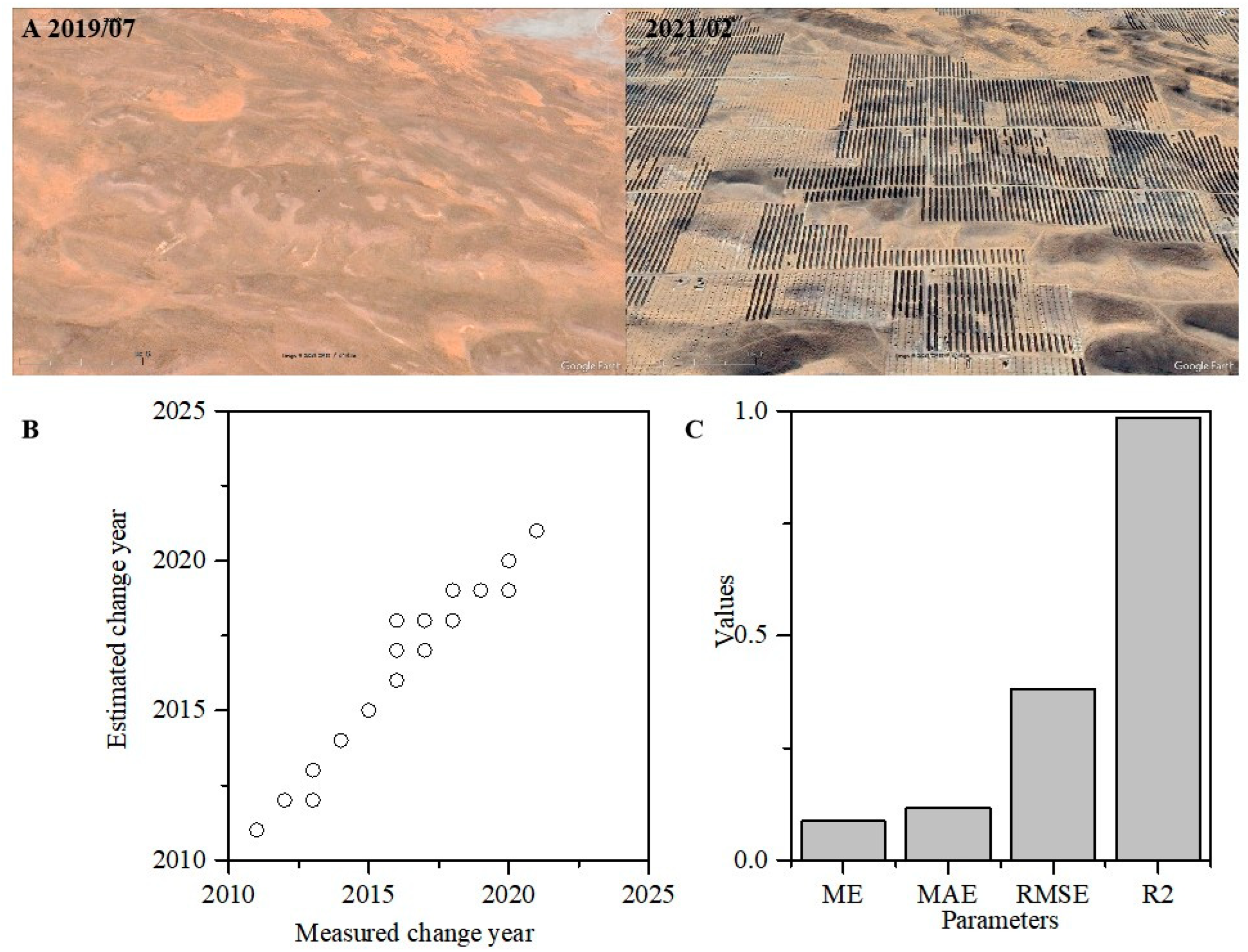 Remotesensing 15 03101 g009 Remotesensing 15 03101 g009