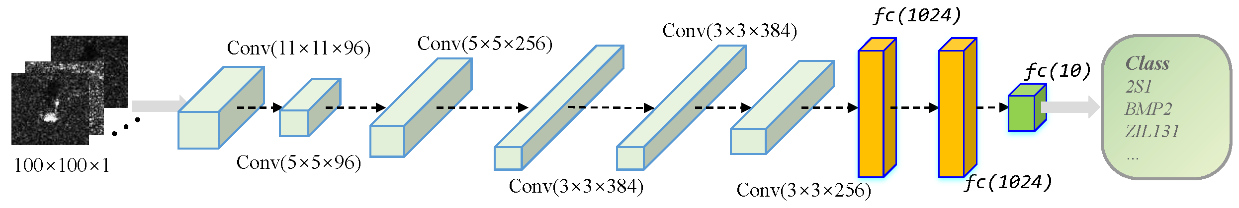 Remotesensing 15 03103 g006