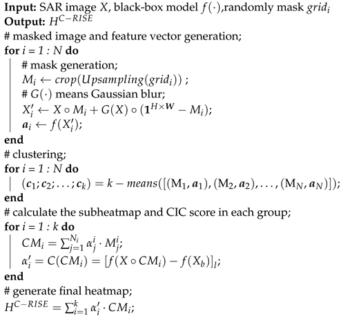 Remotesensing 15 03103 i001