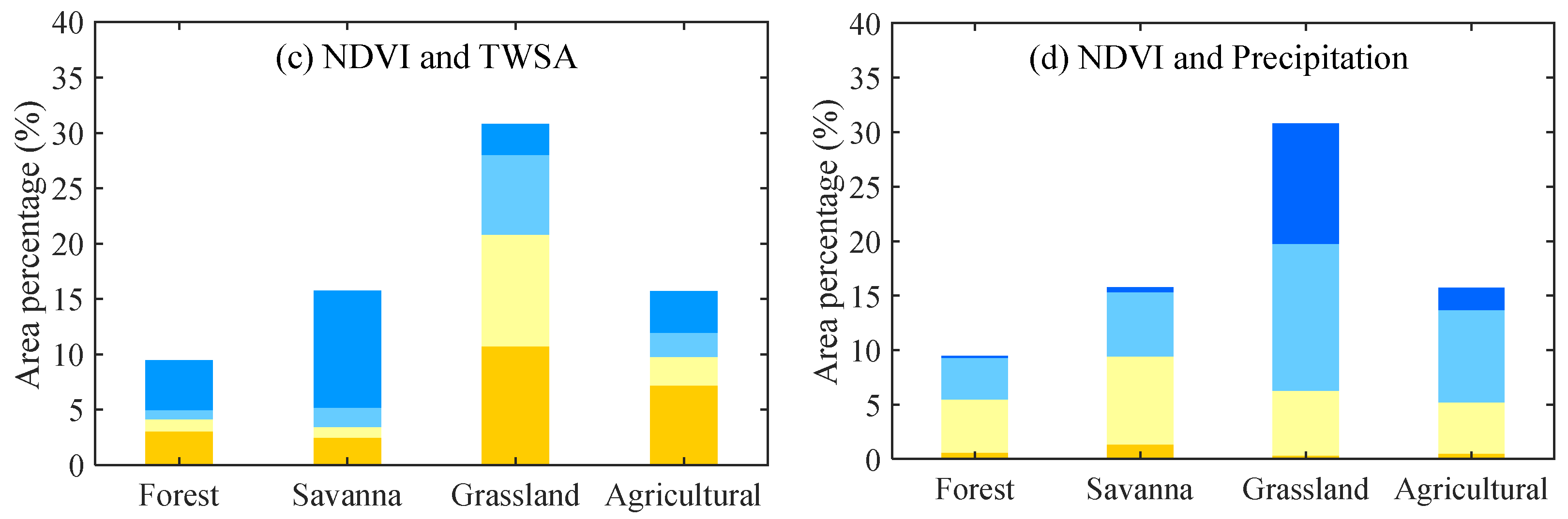 Remotesensing 15 03104 g007b