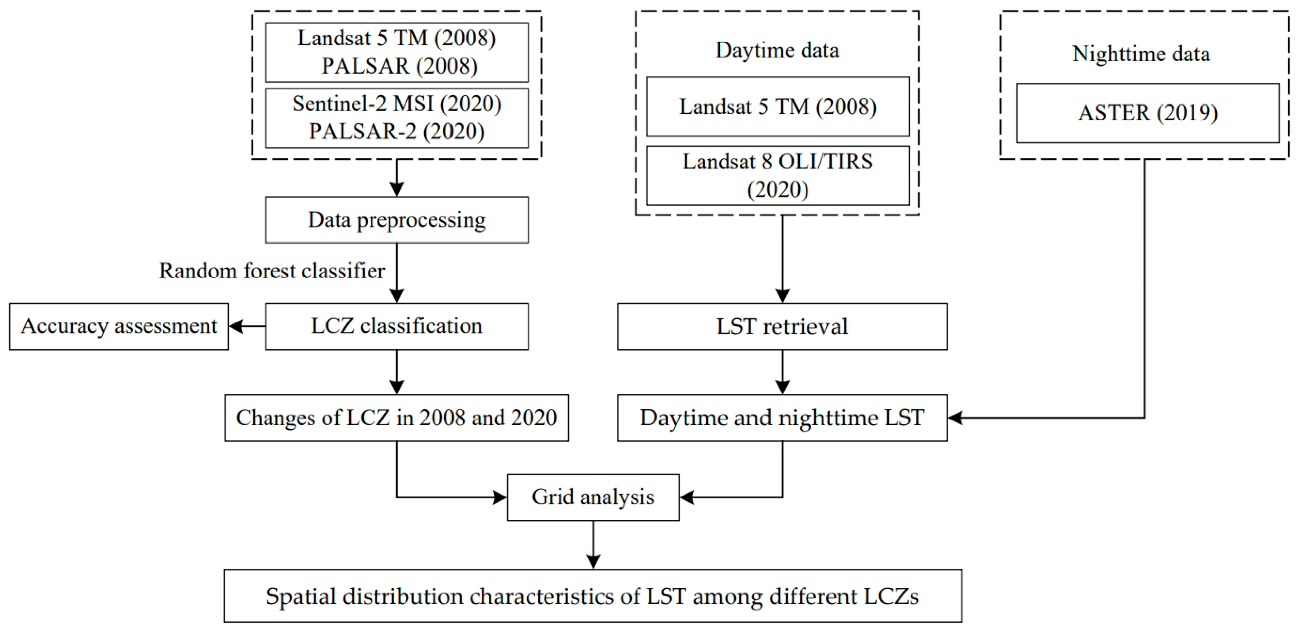 Remotesensing 15 03106 g002 Remotesensing 15 03106 g002