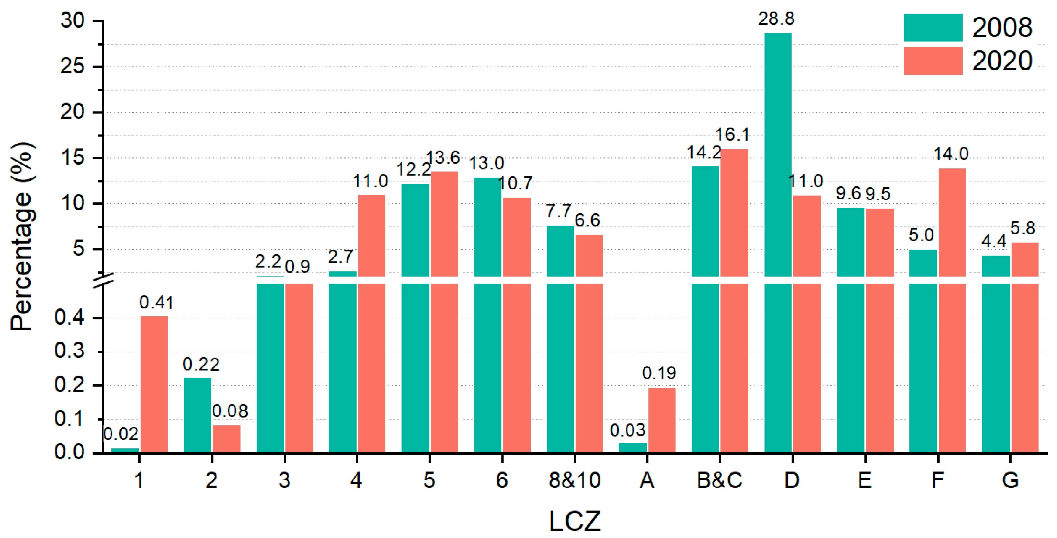 Remotesensing 15 03106 g004 Remotesensing 15 03106 g004