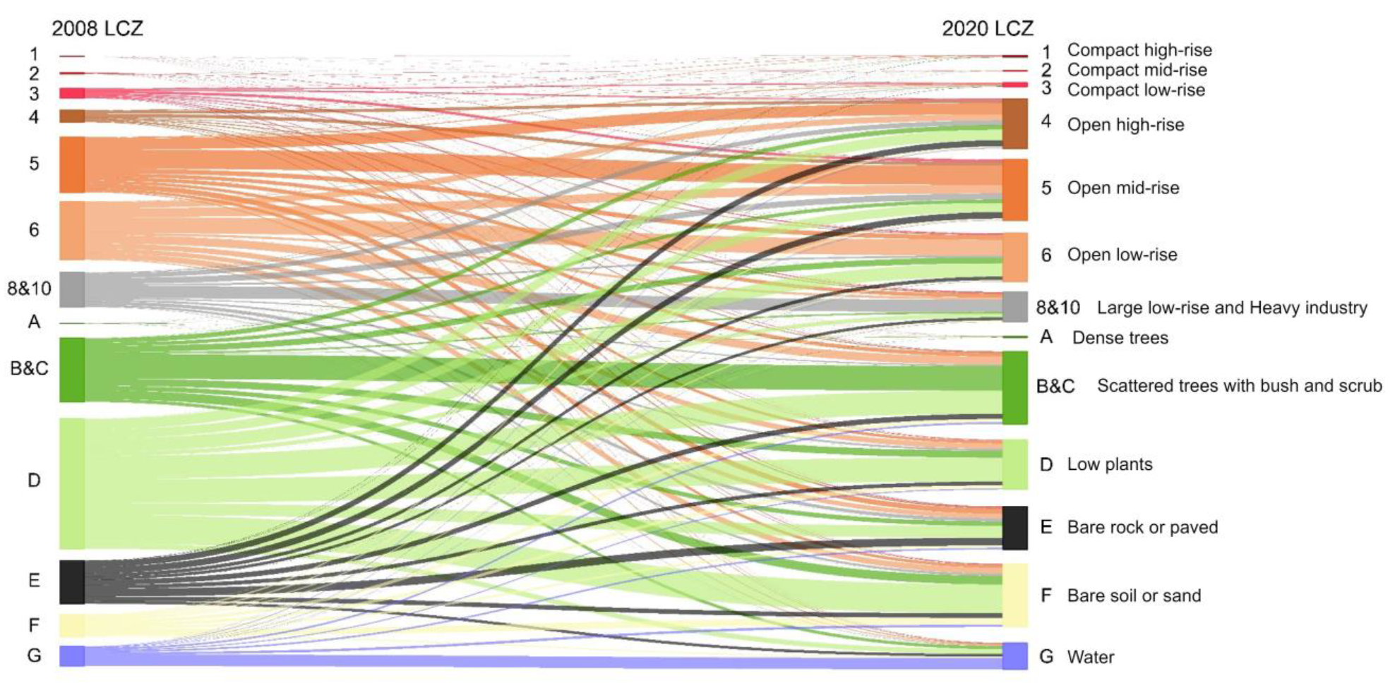 Remotesensing 15 03106 g005 Remotesensing 15 03106 g005