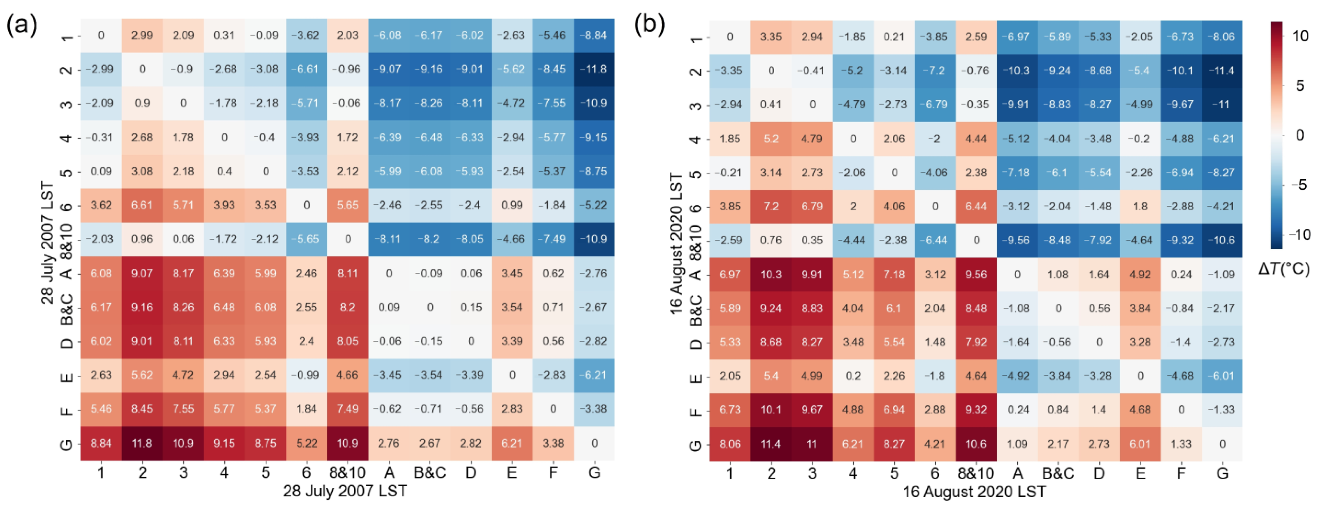 Remotesensing 15 03106 g011 Remotesensing 15 03106 g011