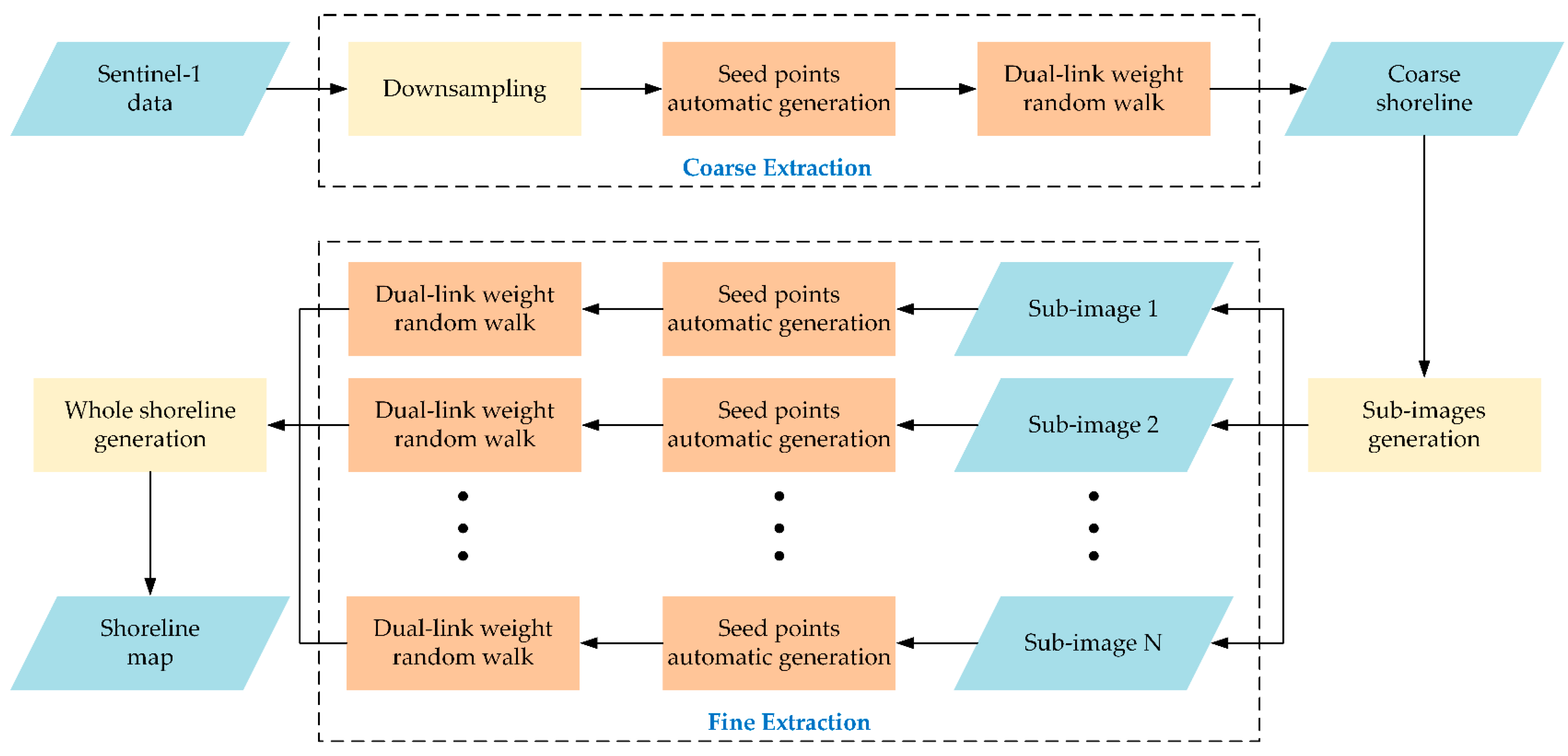 Remotesensing 15 03109 g002