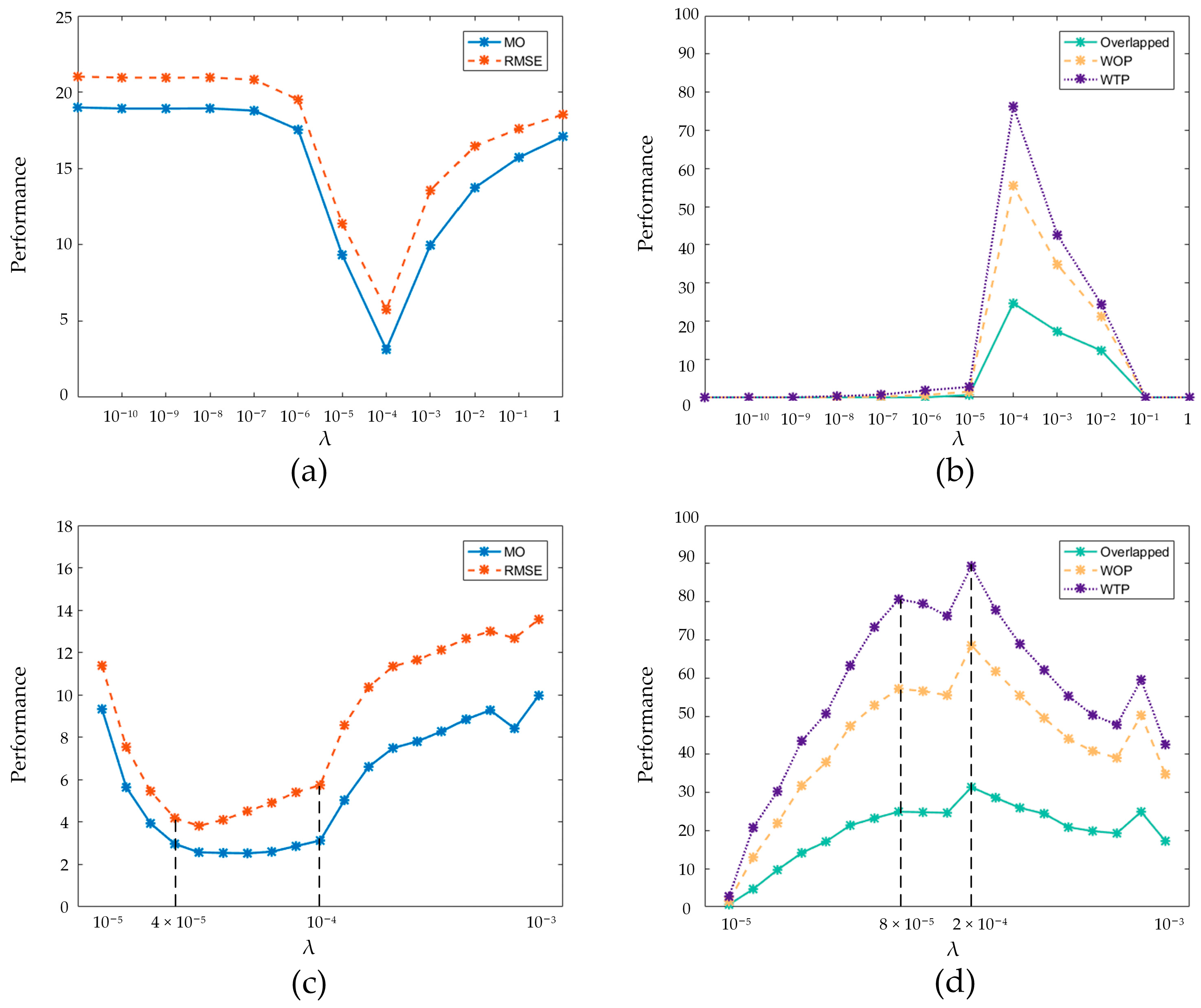 Remotesensing 15 03109 g012