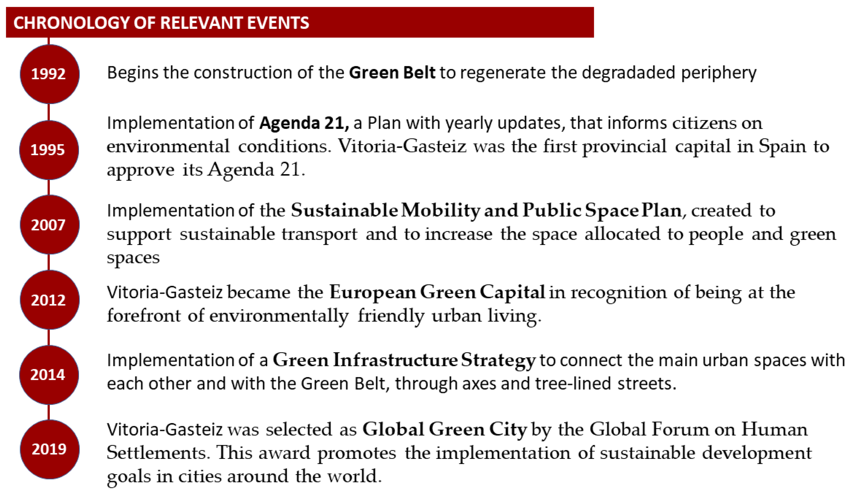 Remotesensing 15 03110 g003