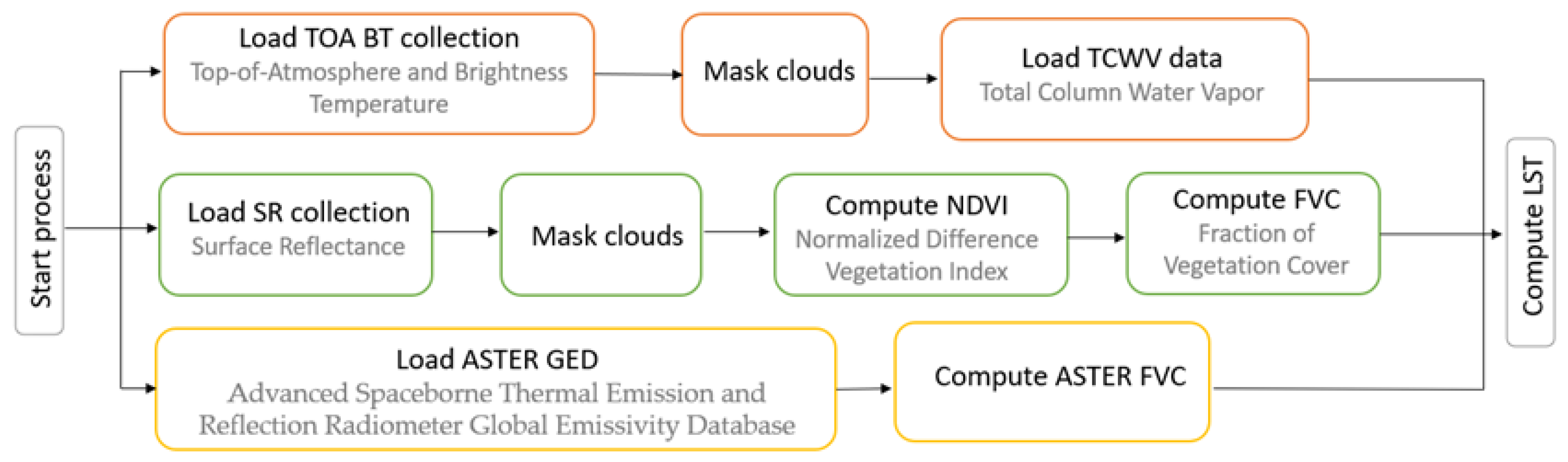Remotesensing 15 03110 g005