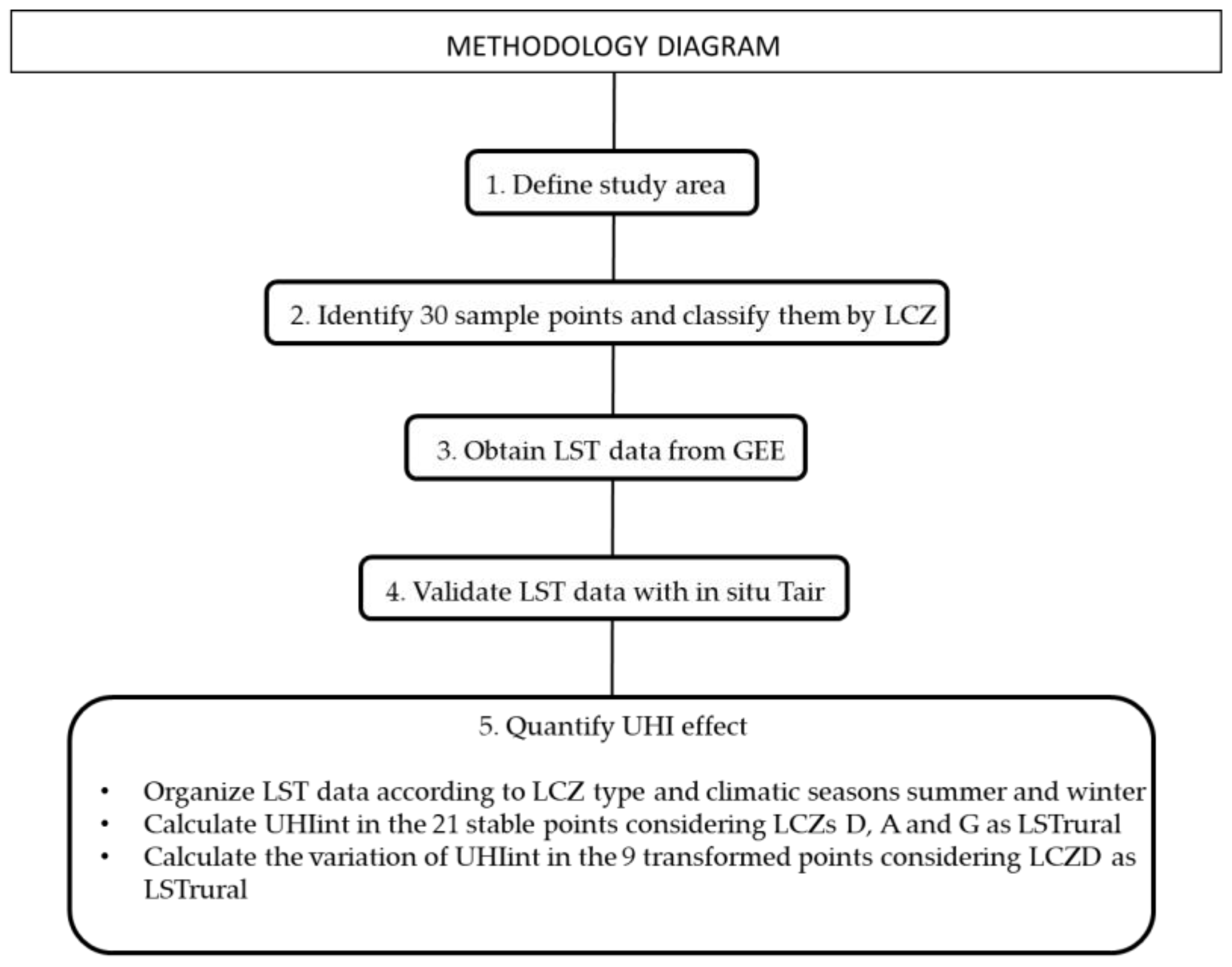Remotesensing 15 03110 g006
