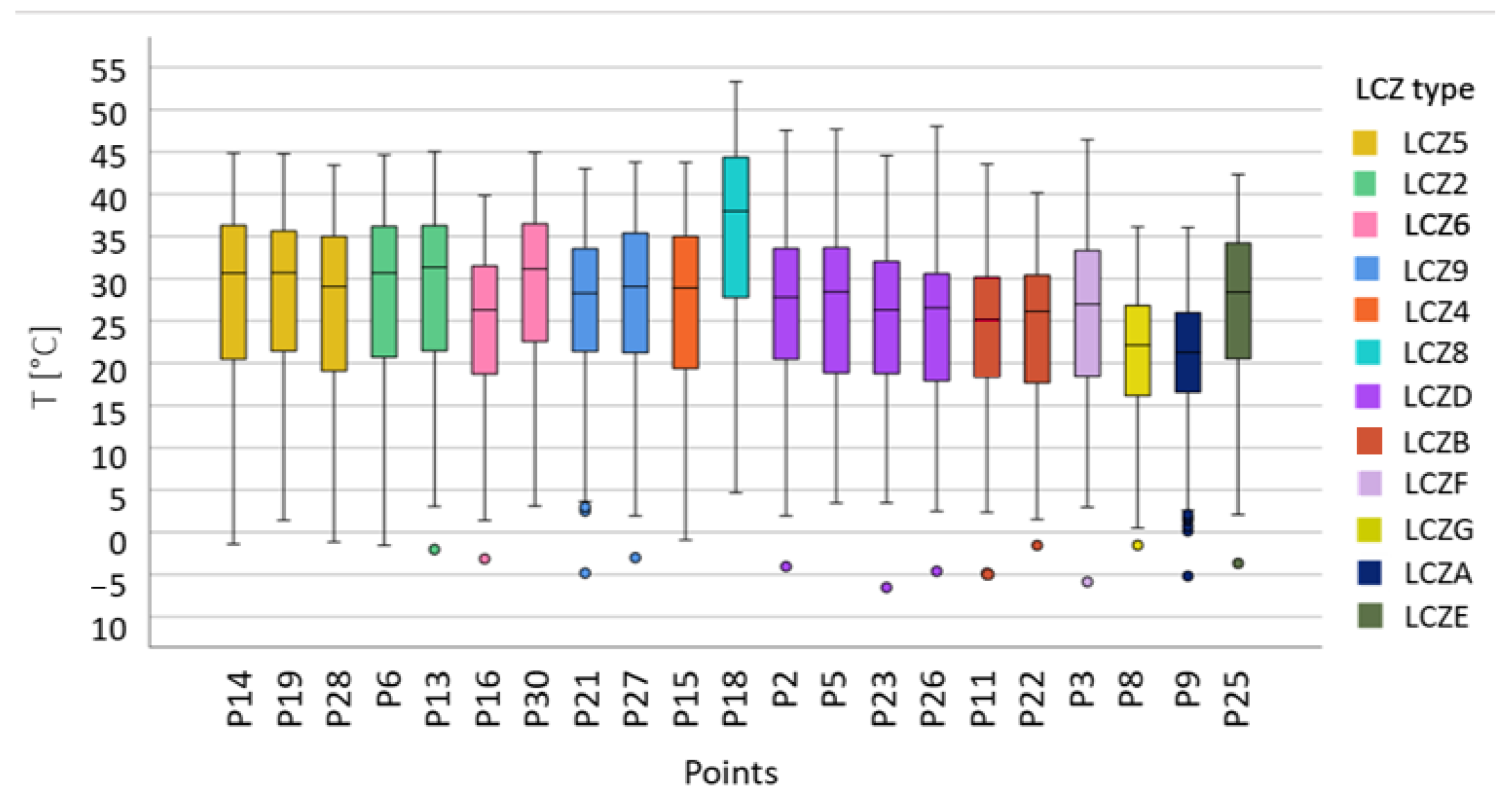 Remotesensing 15 03110 g007