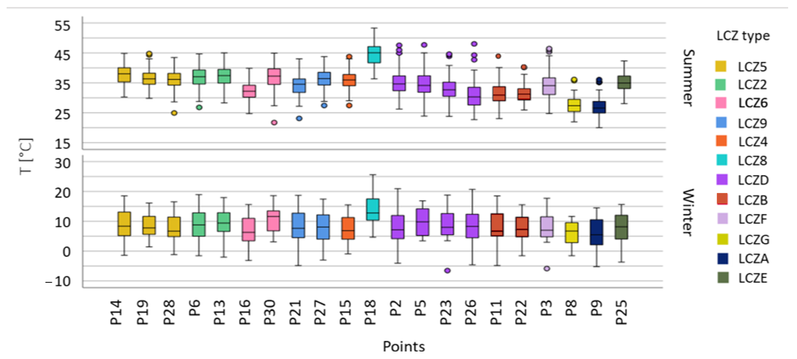 Remotesensing 15 03110 g008