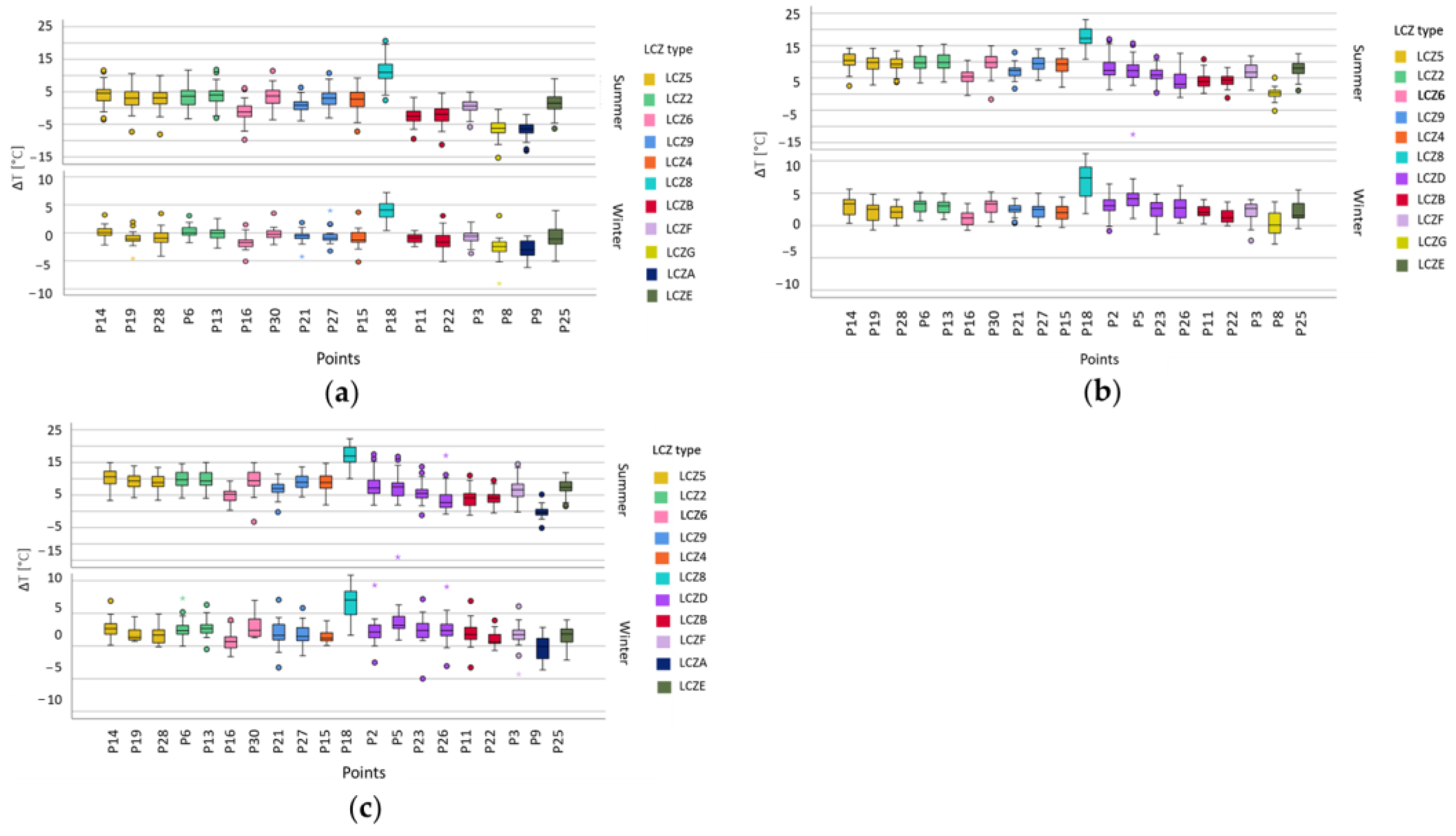 Remotesensing 15 03110 g010
