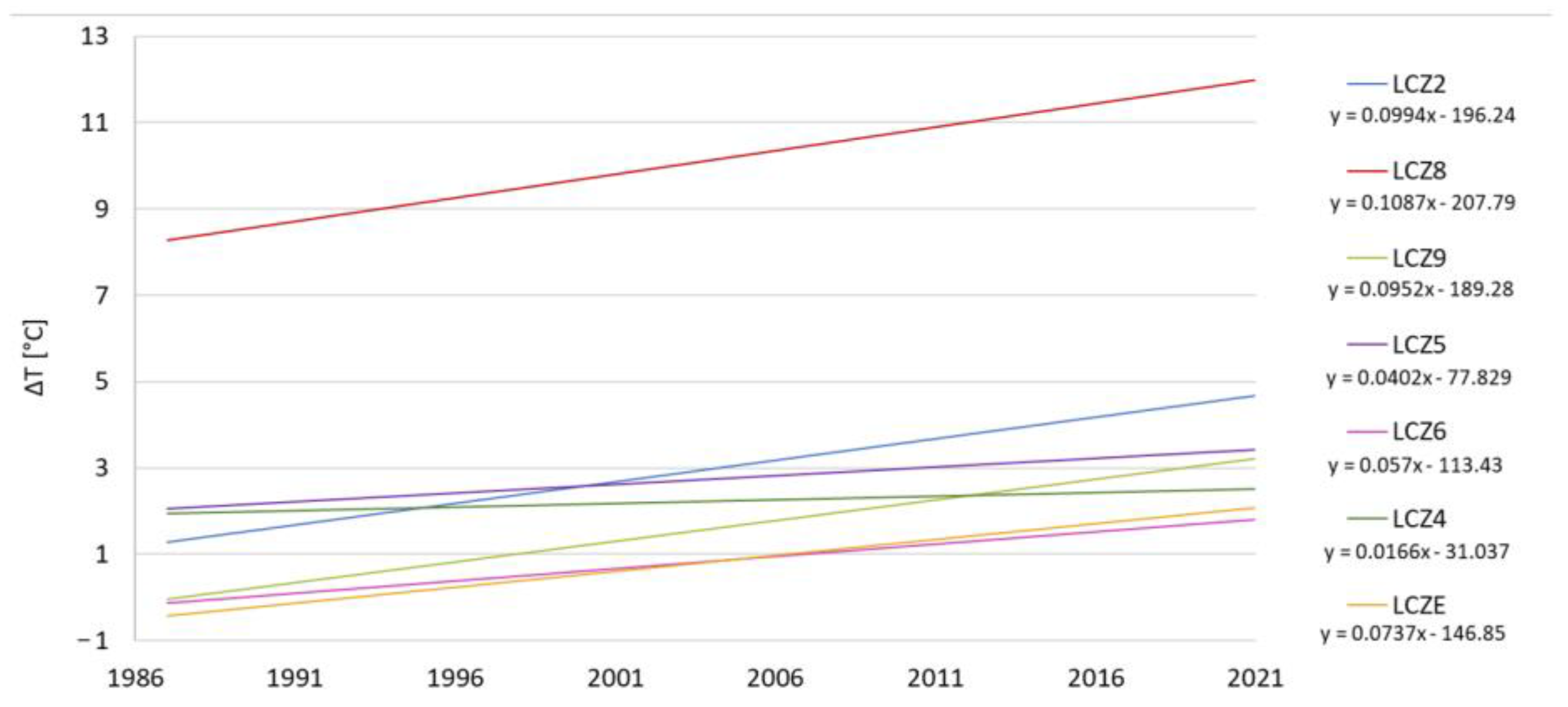 Remotesensing 15 03110 g011