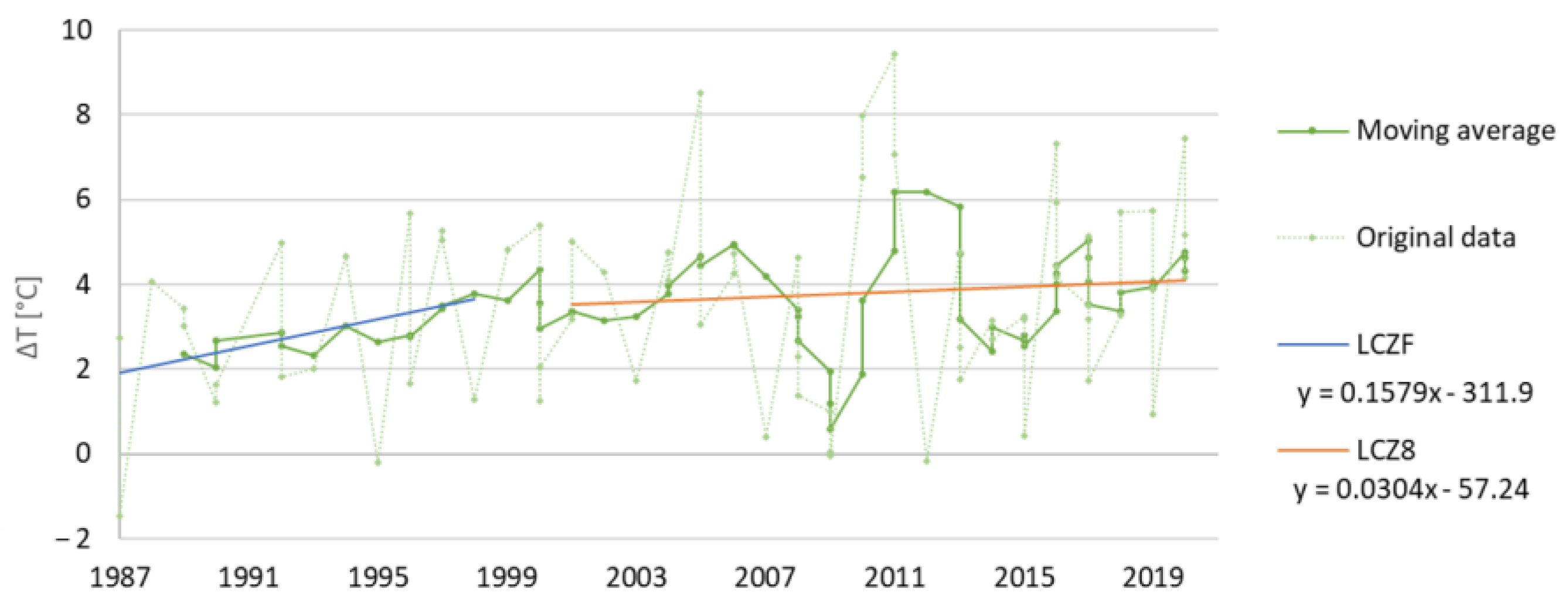 Remotesensing 15 03110 g012