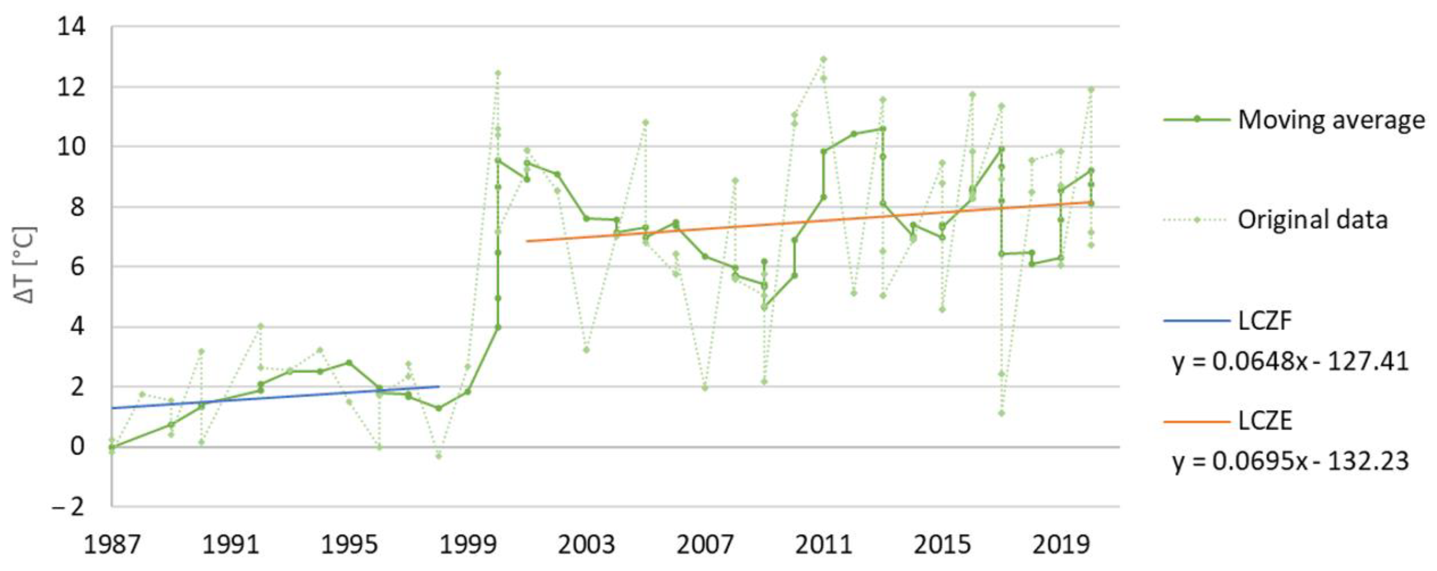 Remotesensing 15 03110 g014