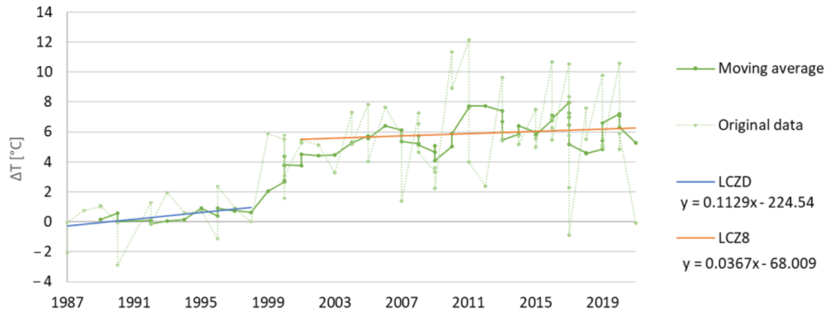 Remotesensing 15 03110 g015