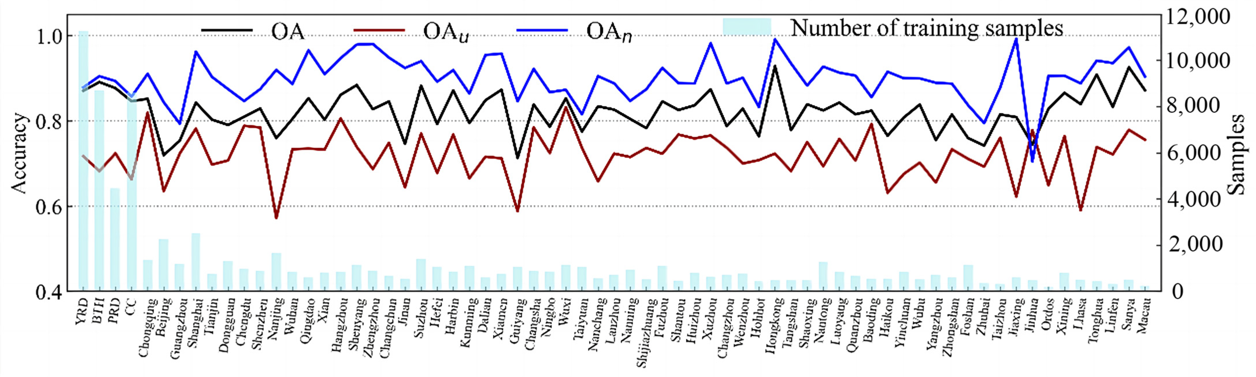 Remotesensing 15 03111 g006