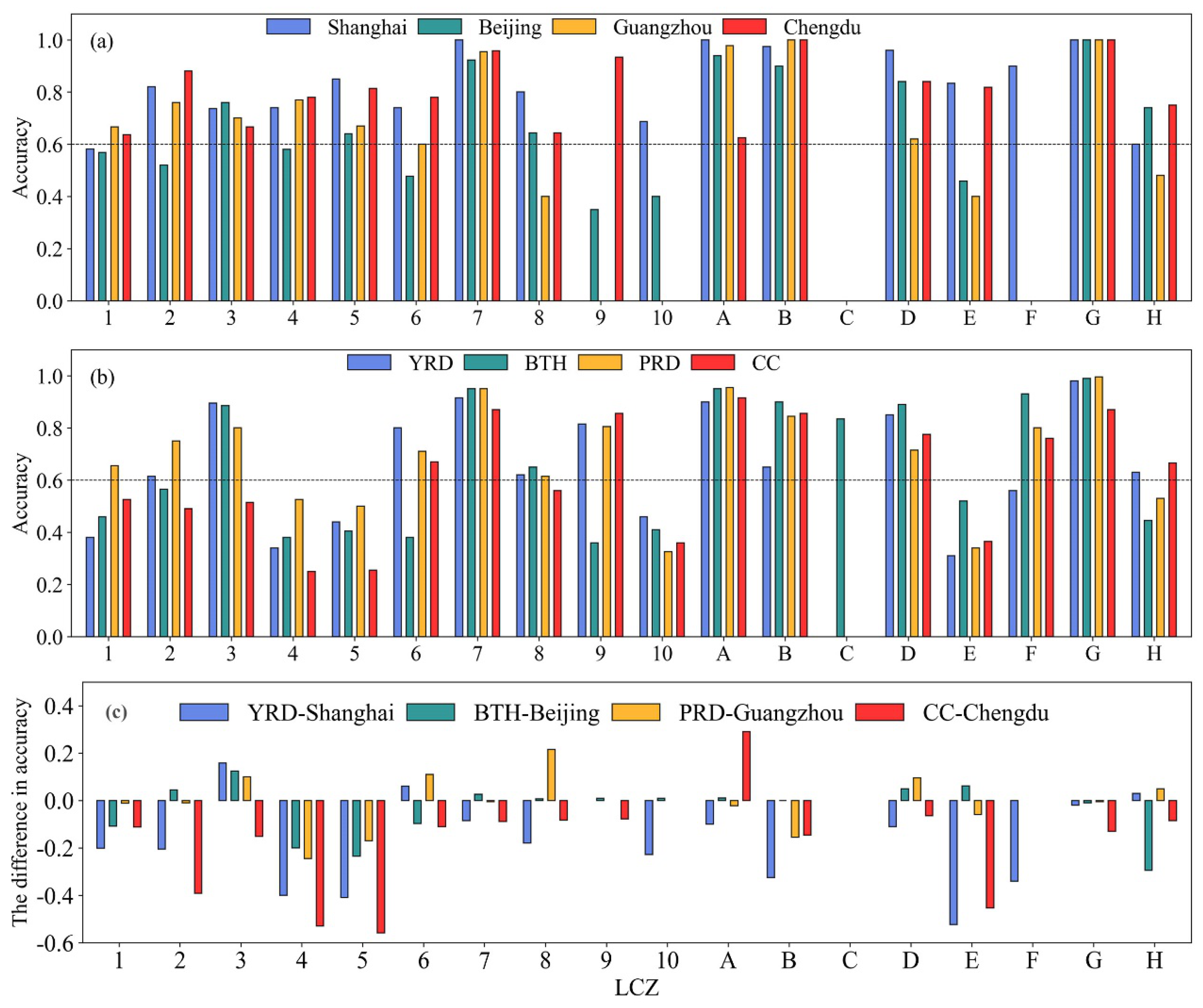 Remotesensing 15 03111 g007