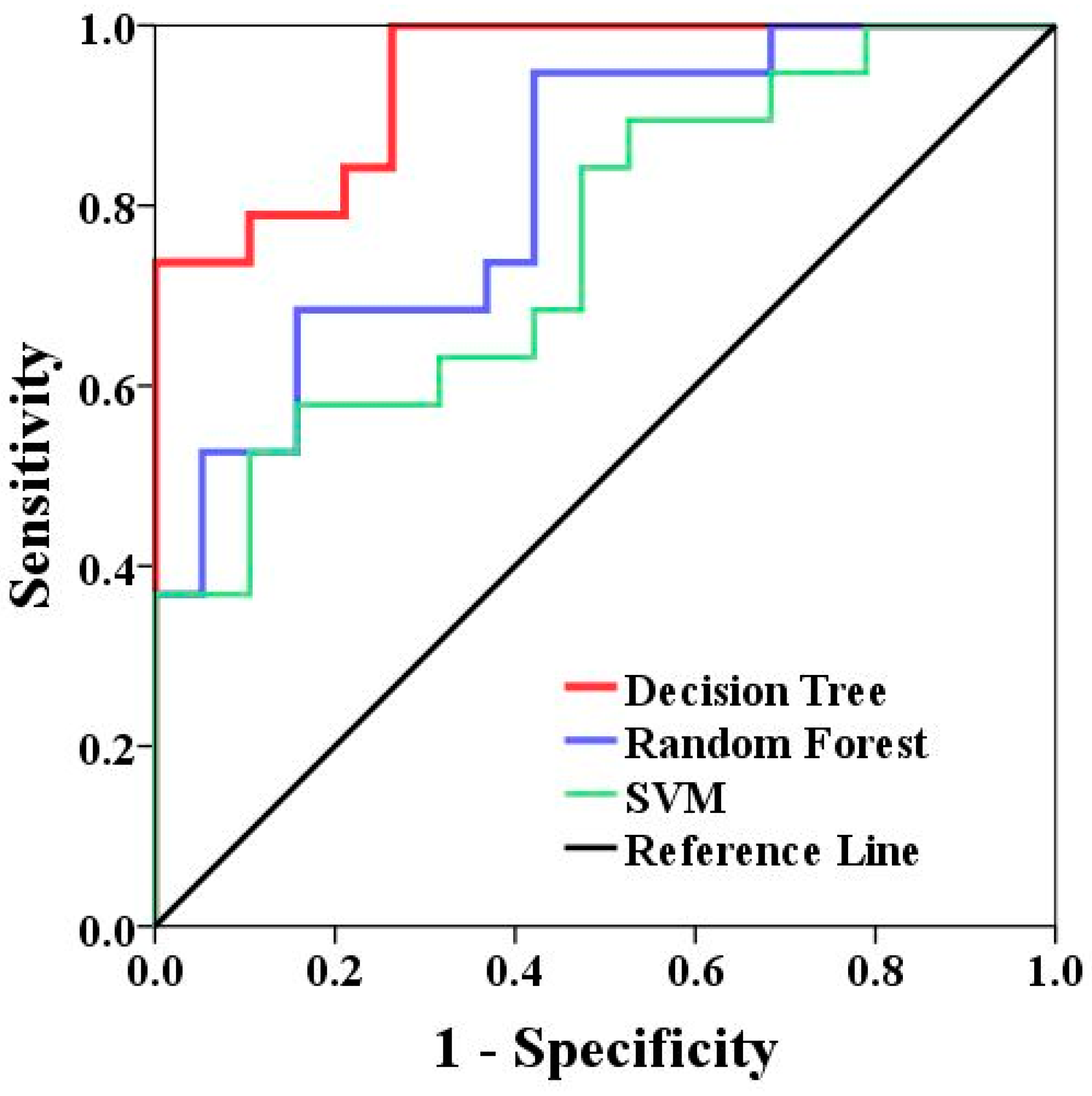 Remotesensing 15 03112 g007 Remotesensing 15 03112 g007