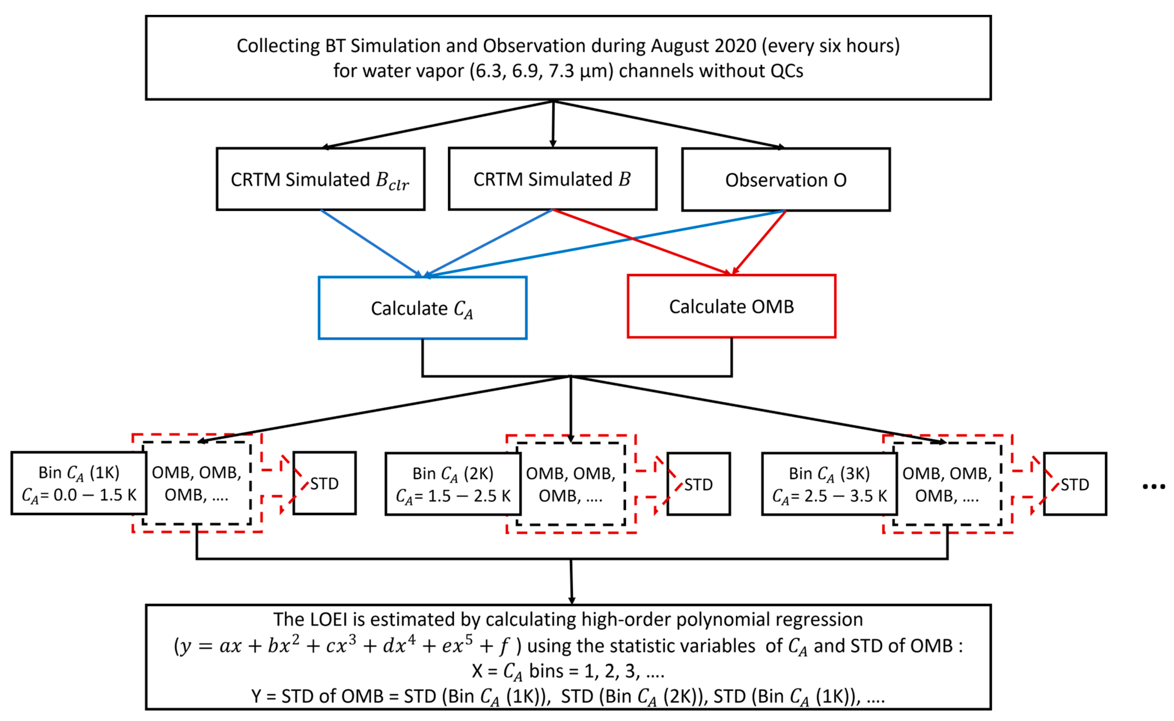 Remotesensing 15 03113 g002