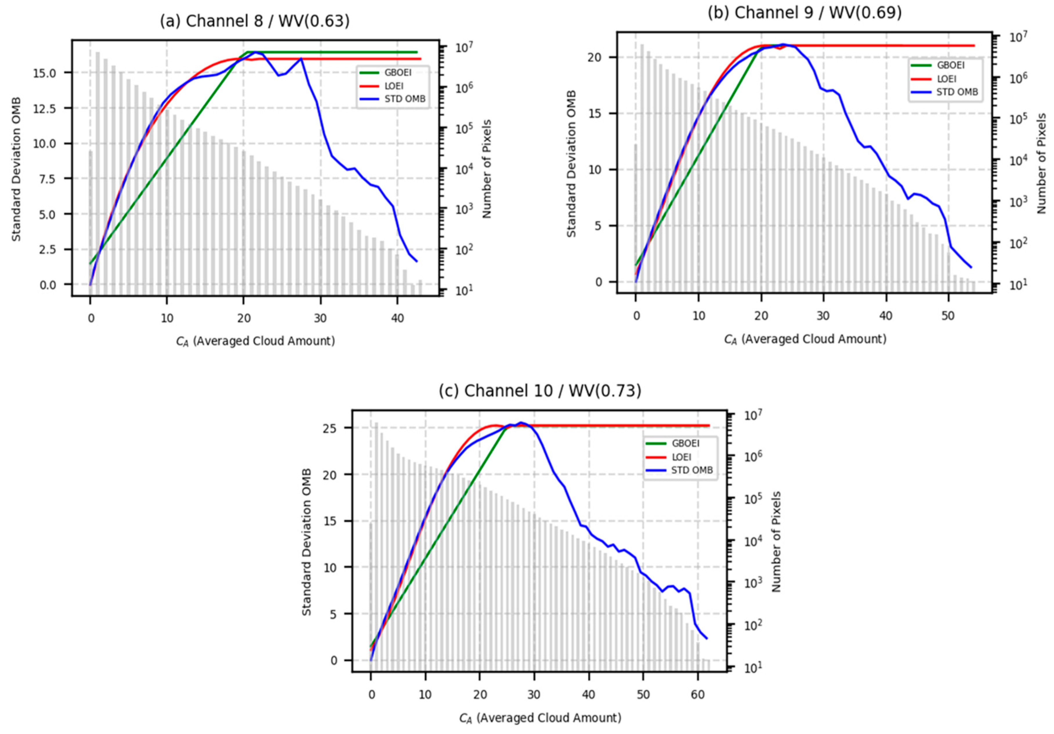 Remotesensing 15 03113 g006