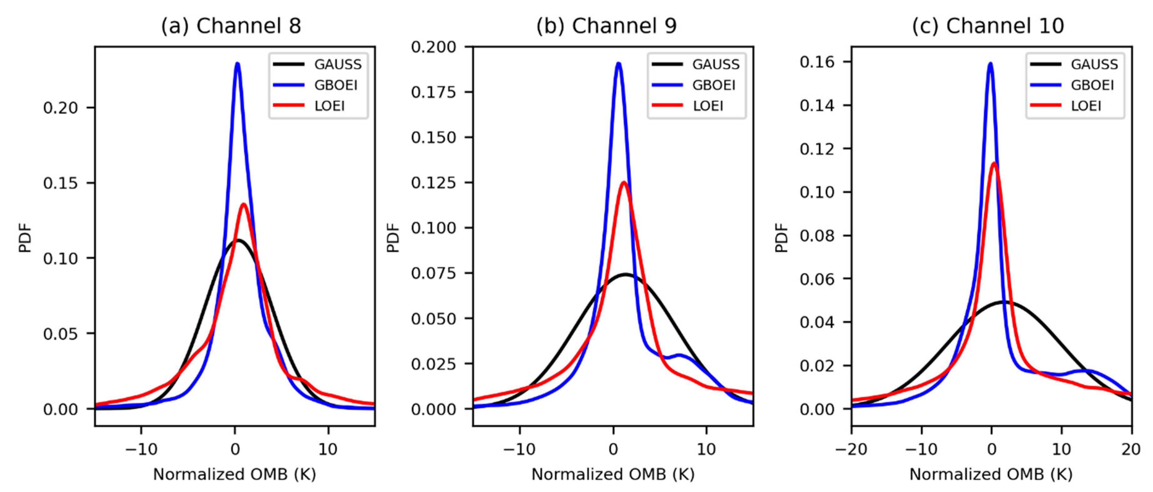 Remotesensing 15 03113 g007