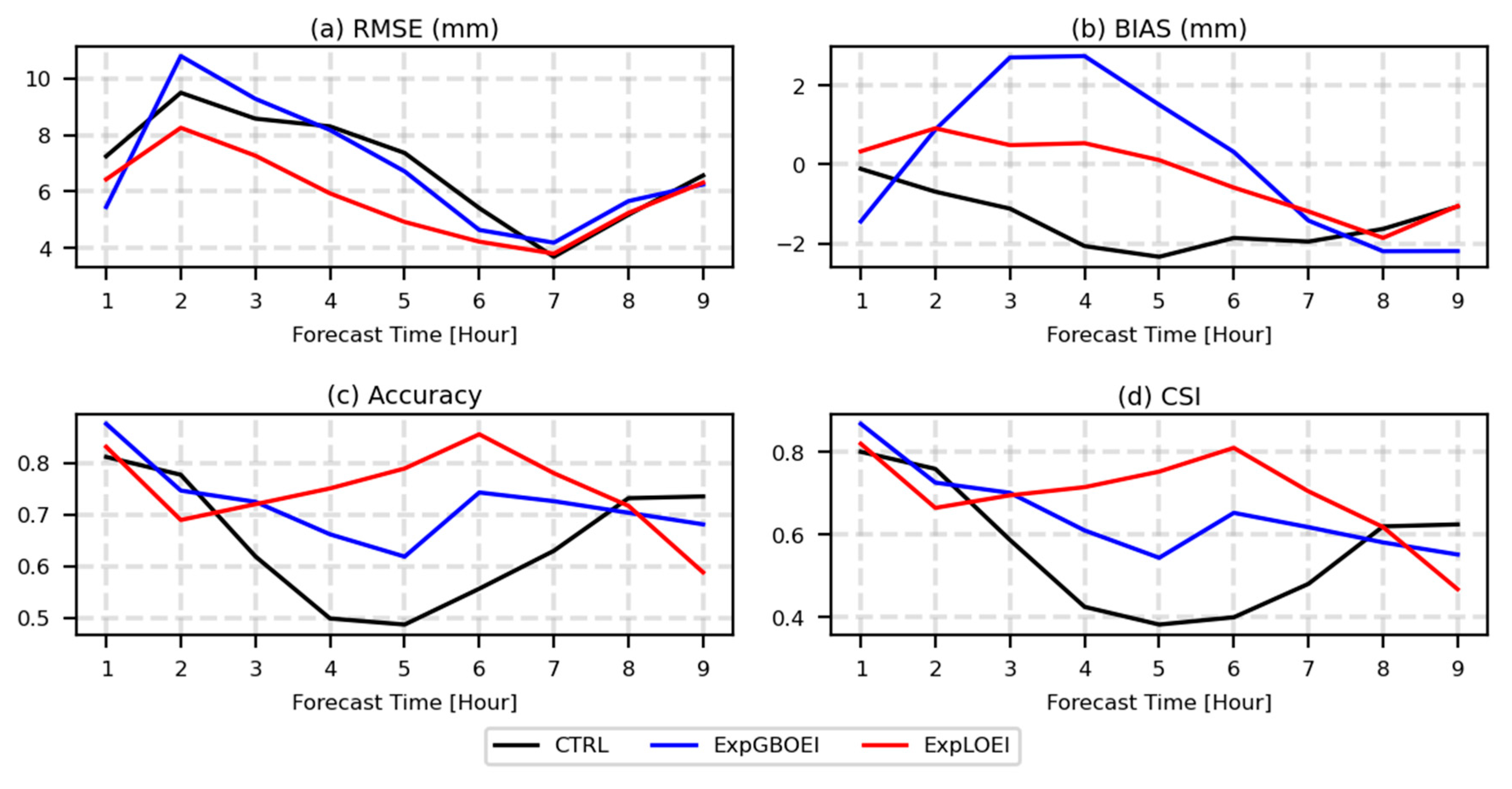 Remotesensing 15 03113 g014