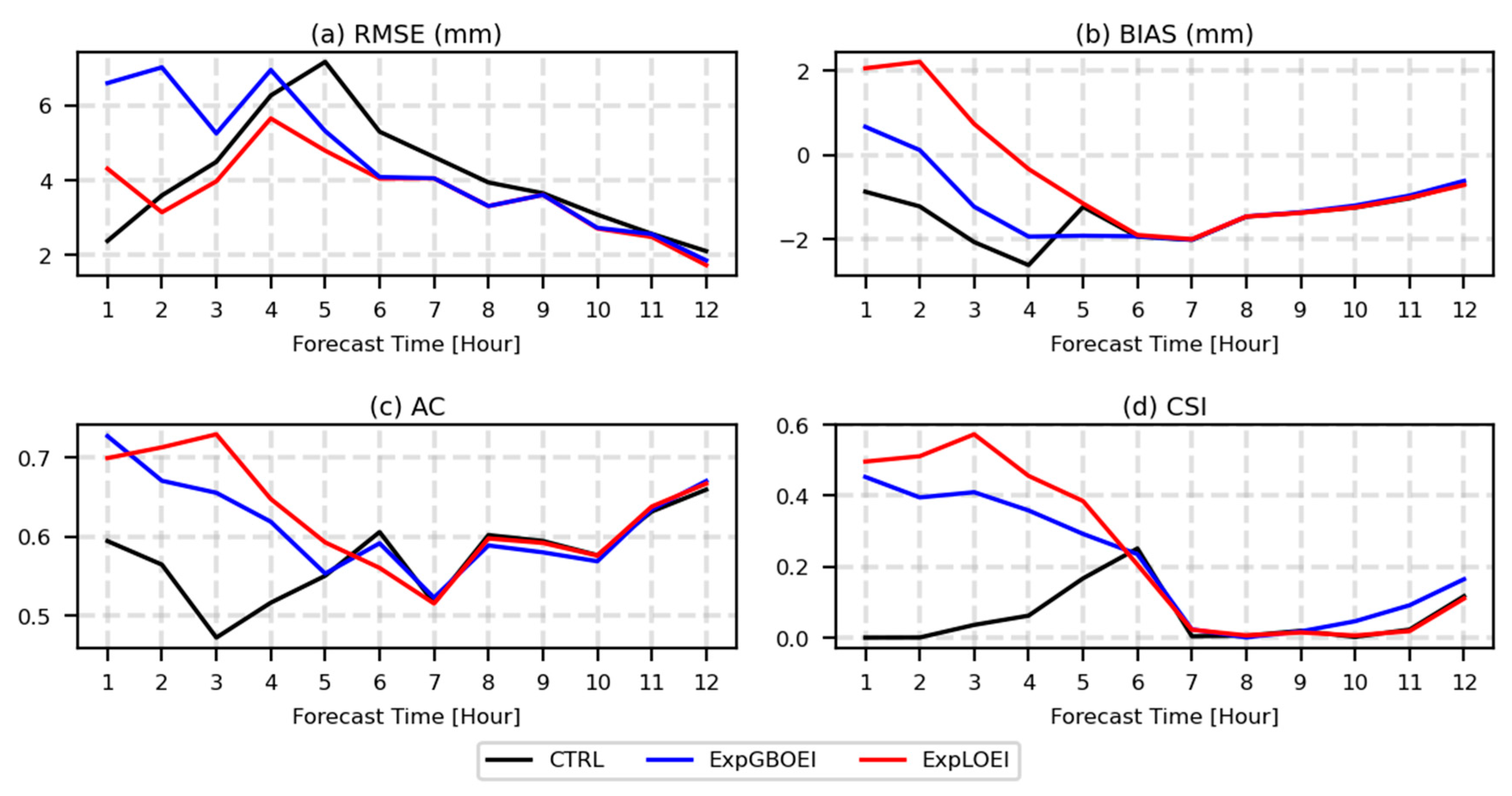 Remotesensing 15 03113 g015