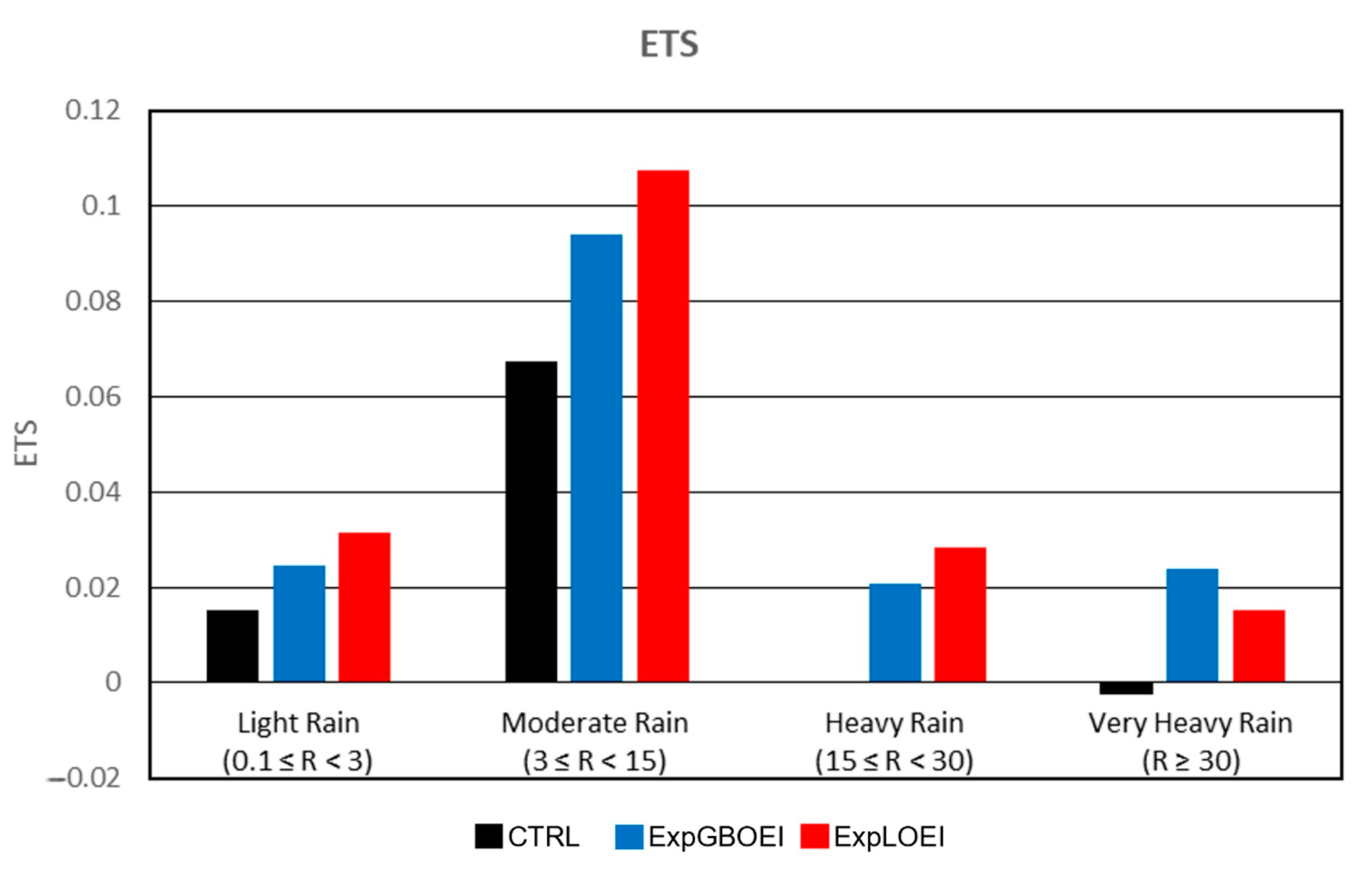 Remotesensing 15 03113 g016