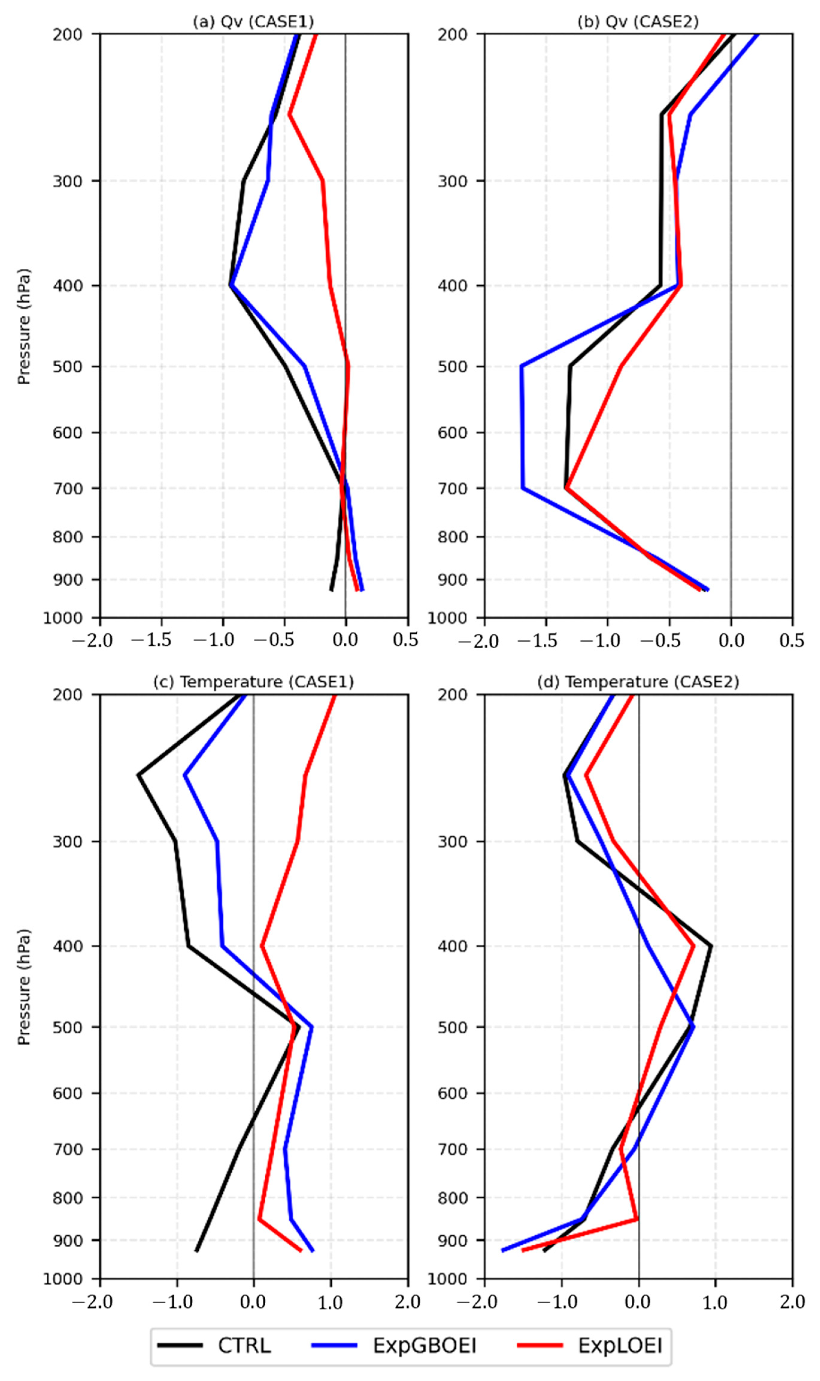 Remotesensing 15 03113 g017