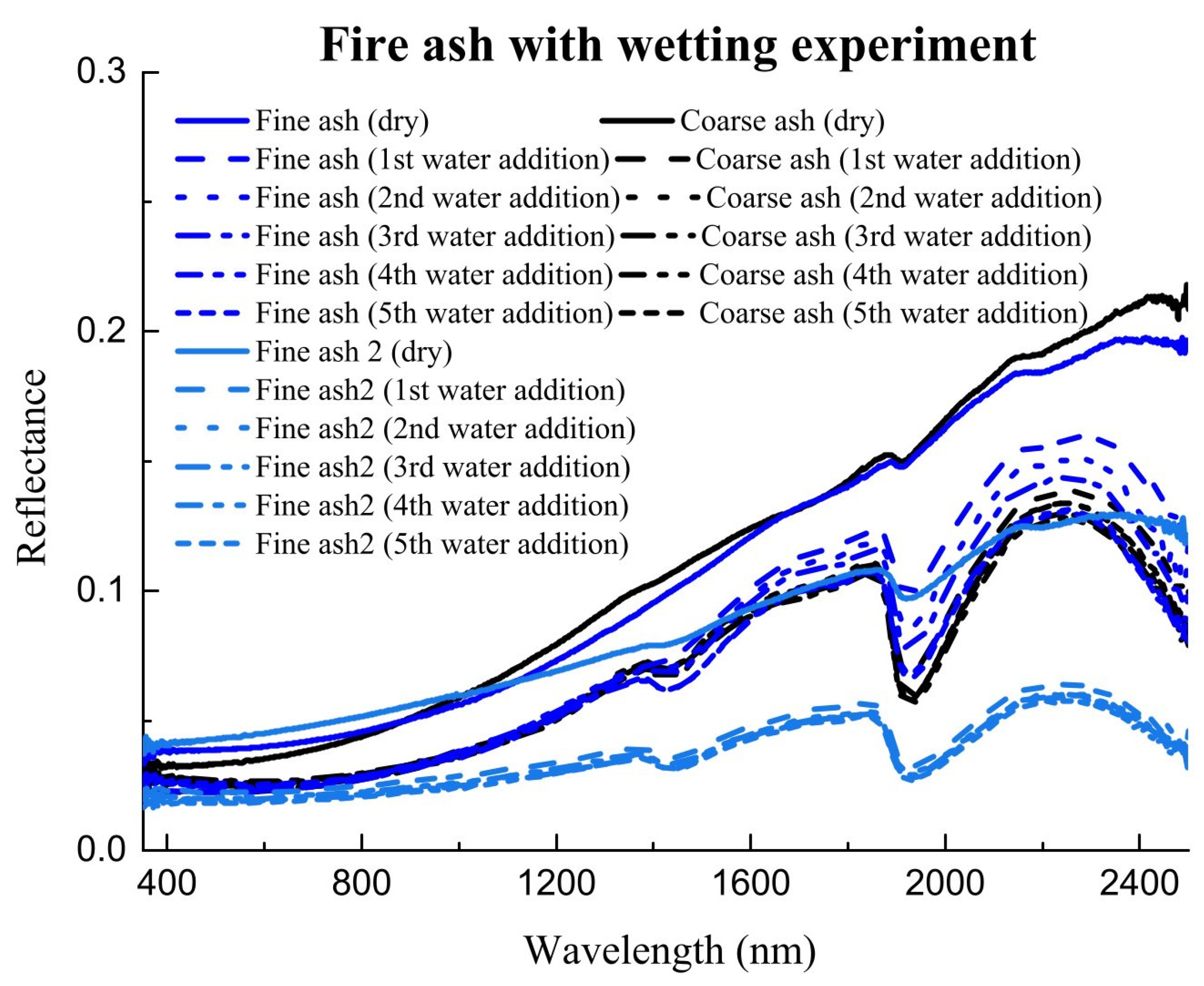 Remotesensing 15 03115 g002 Remotesensing 15 03115 g002