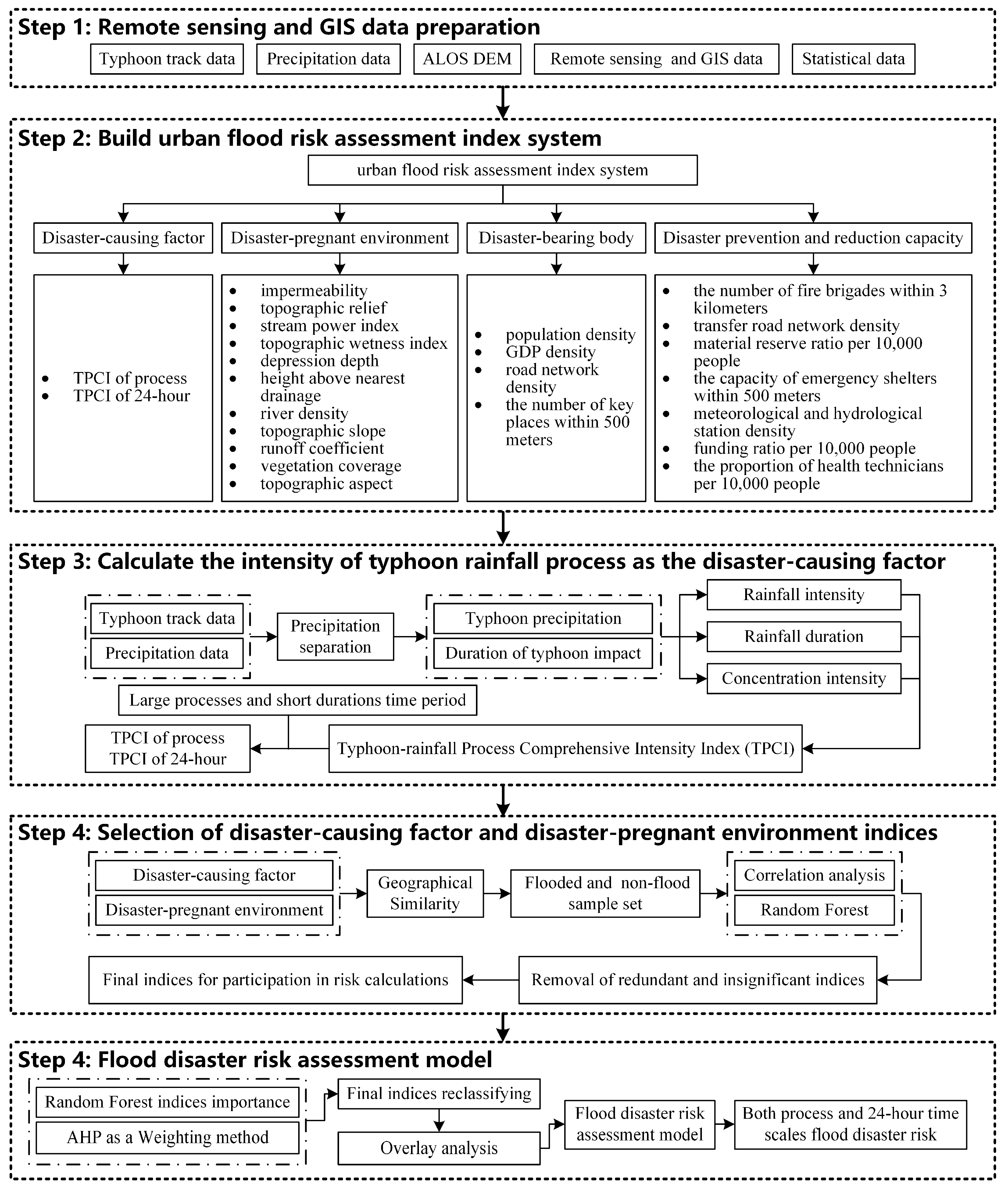 Remotesensing 15 03116 g002 Remotesensing 15 03116 g002