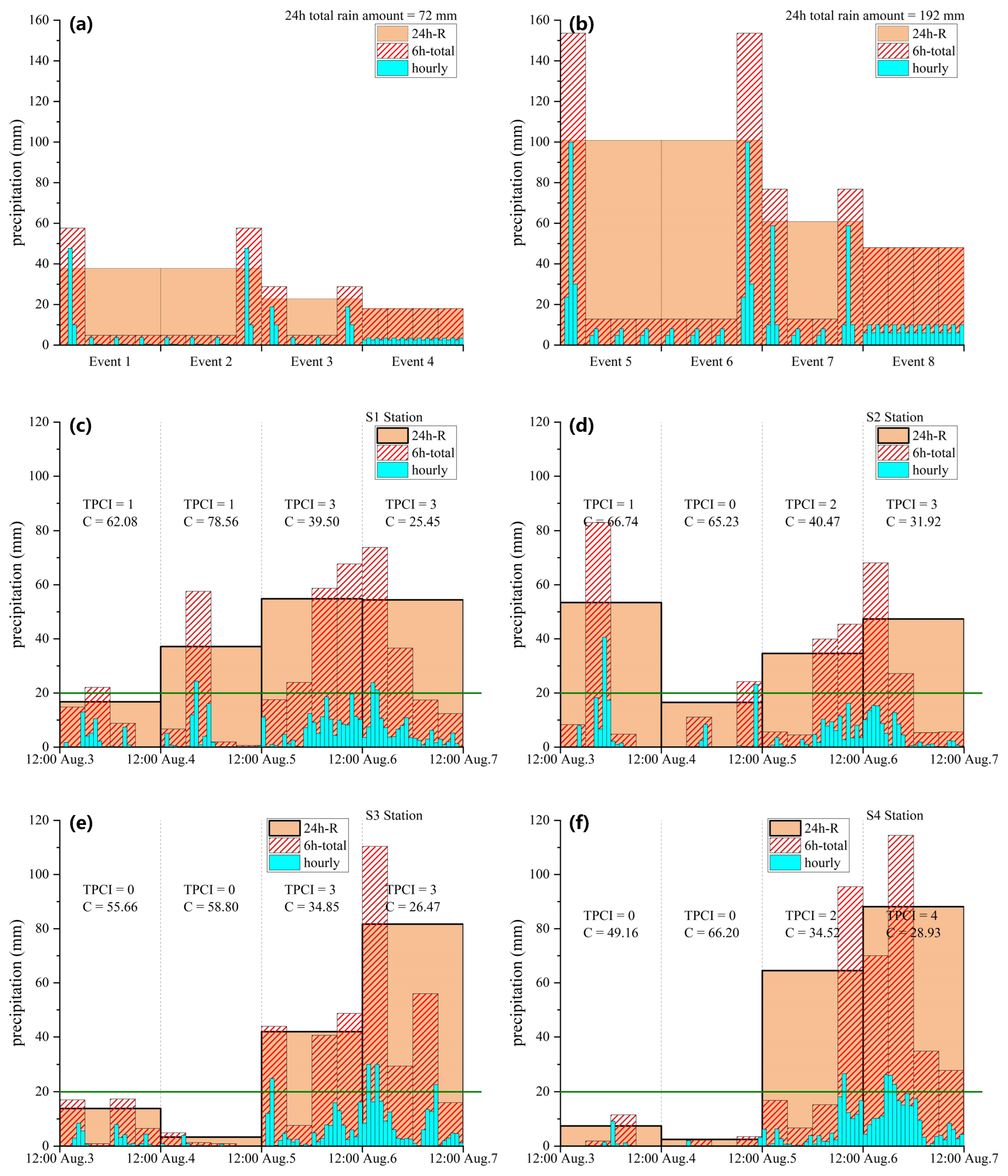 Remotesensing 15 03116 g006 Remotesensing 15 03116 g006