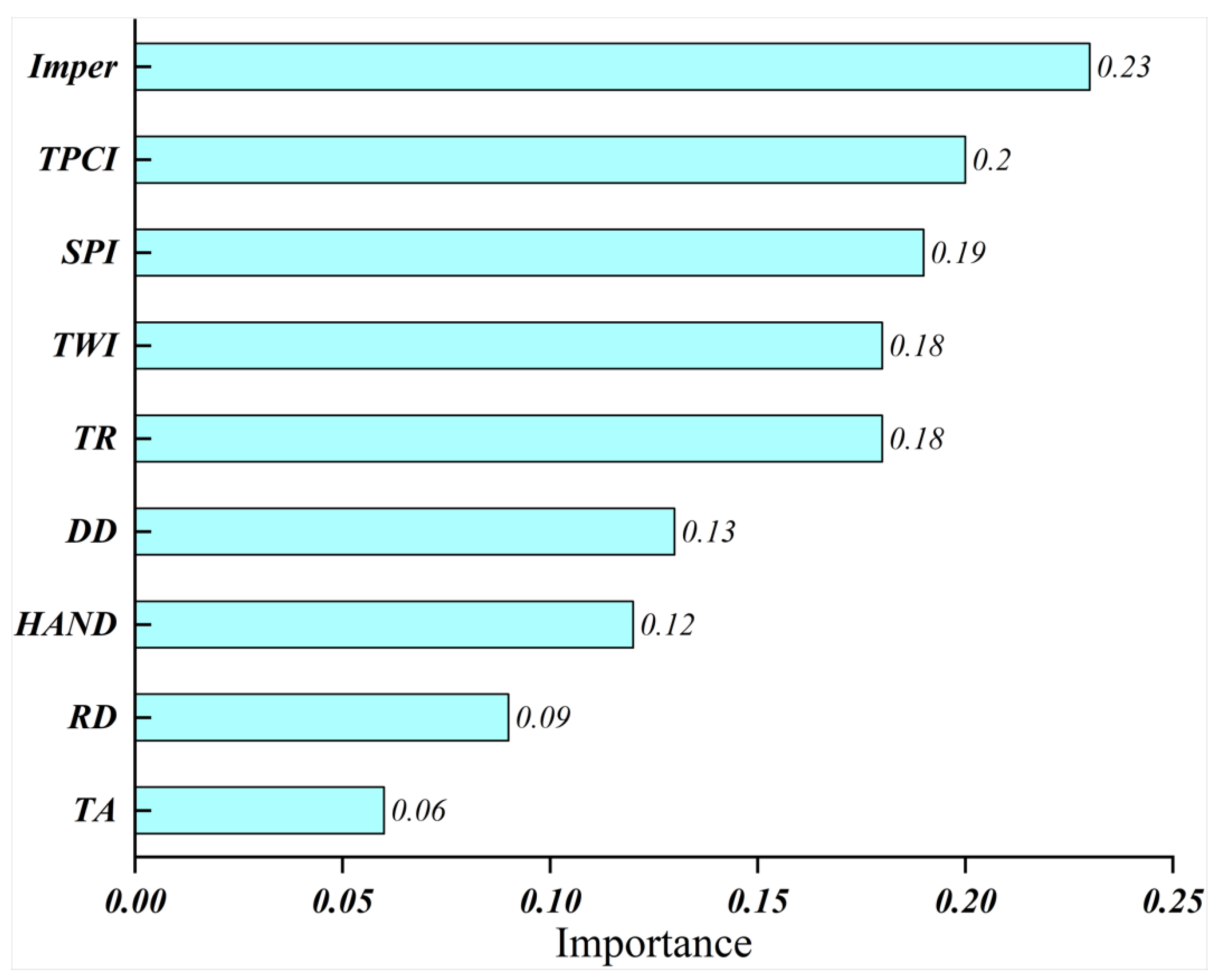Remotesensing 15 03116 g0a3 Remotesensing 15 03116 g0a3