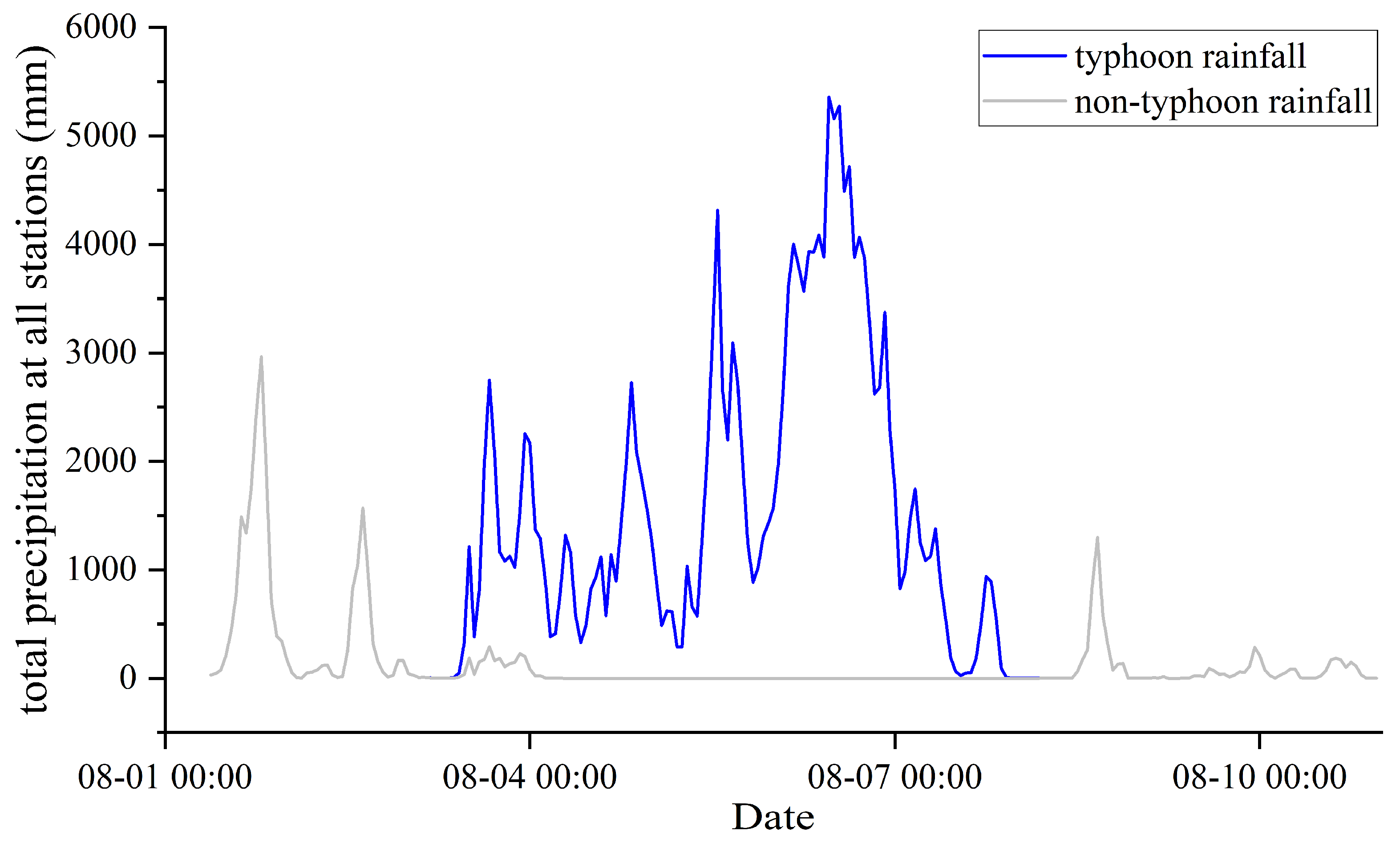 Remotesensing 15 03116 g0a4 Remotesensing 15 03116 g0a4